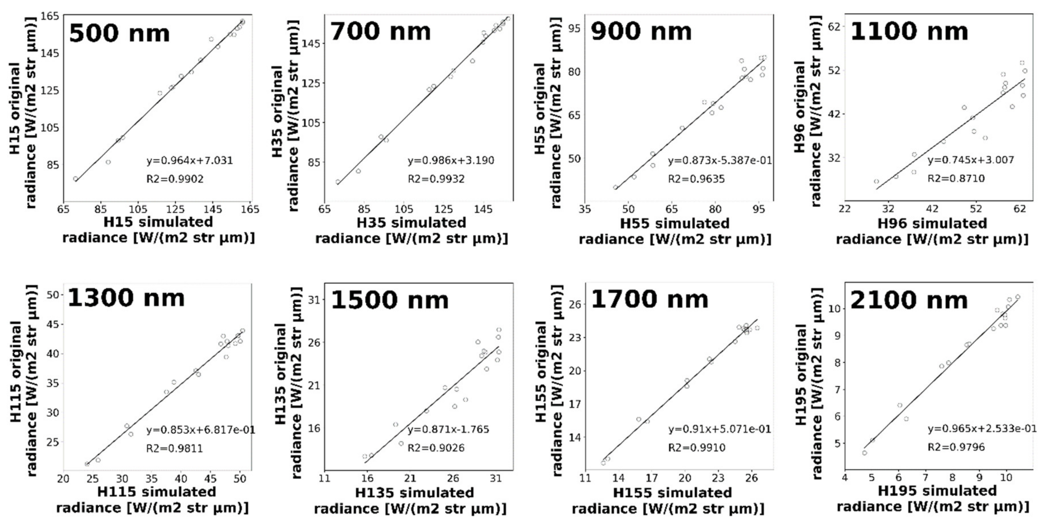 Remotesensing 12 02011 g012