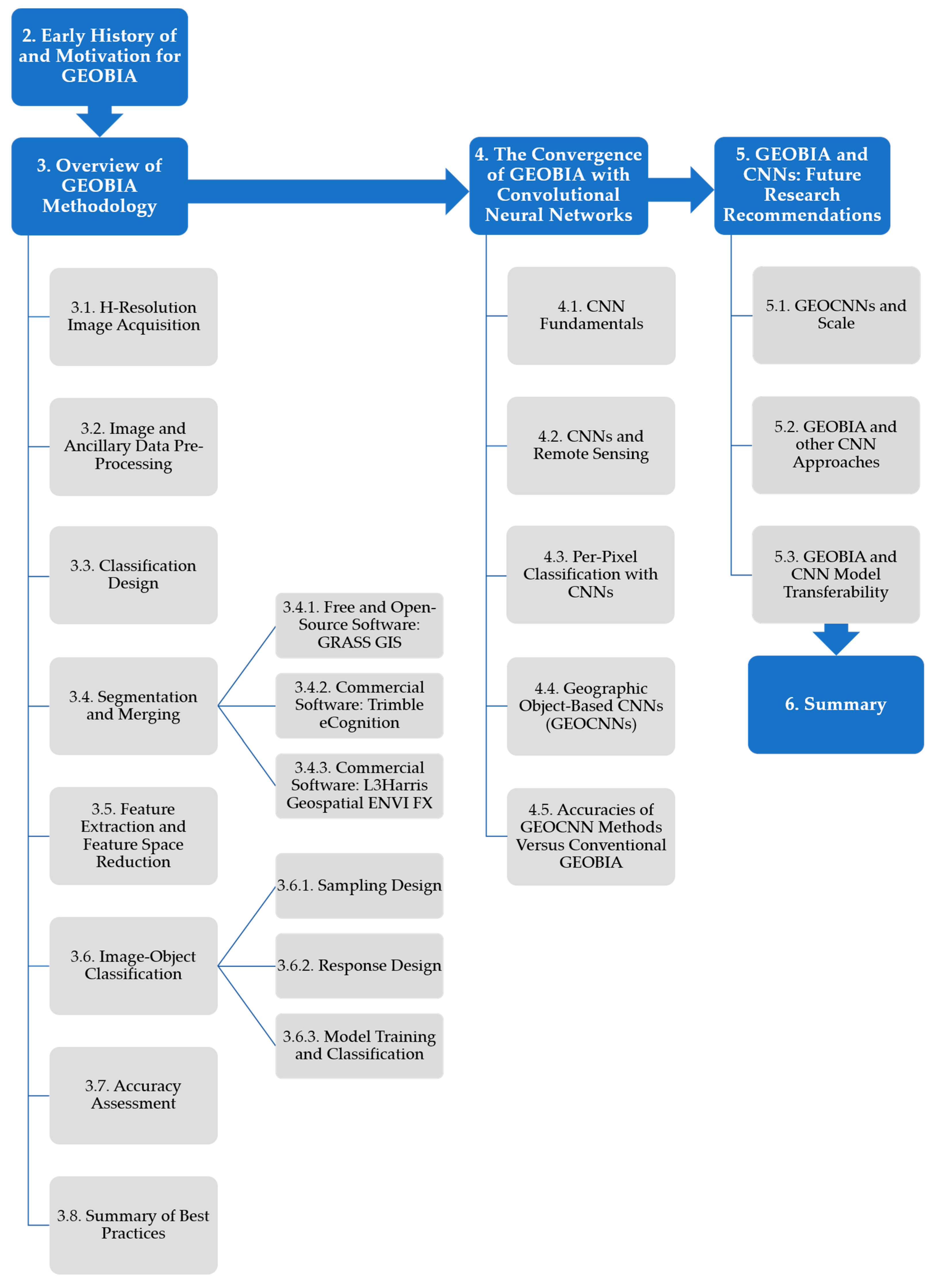 Remotesensing 12 02012 g001