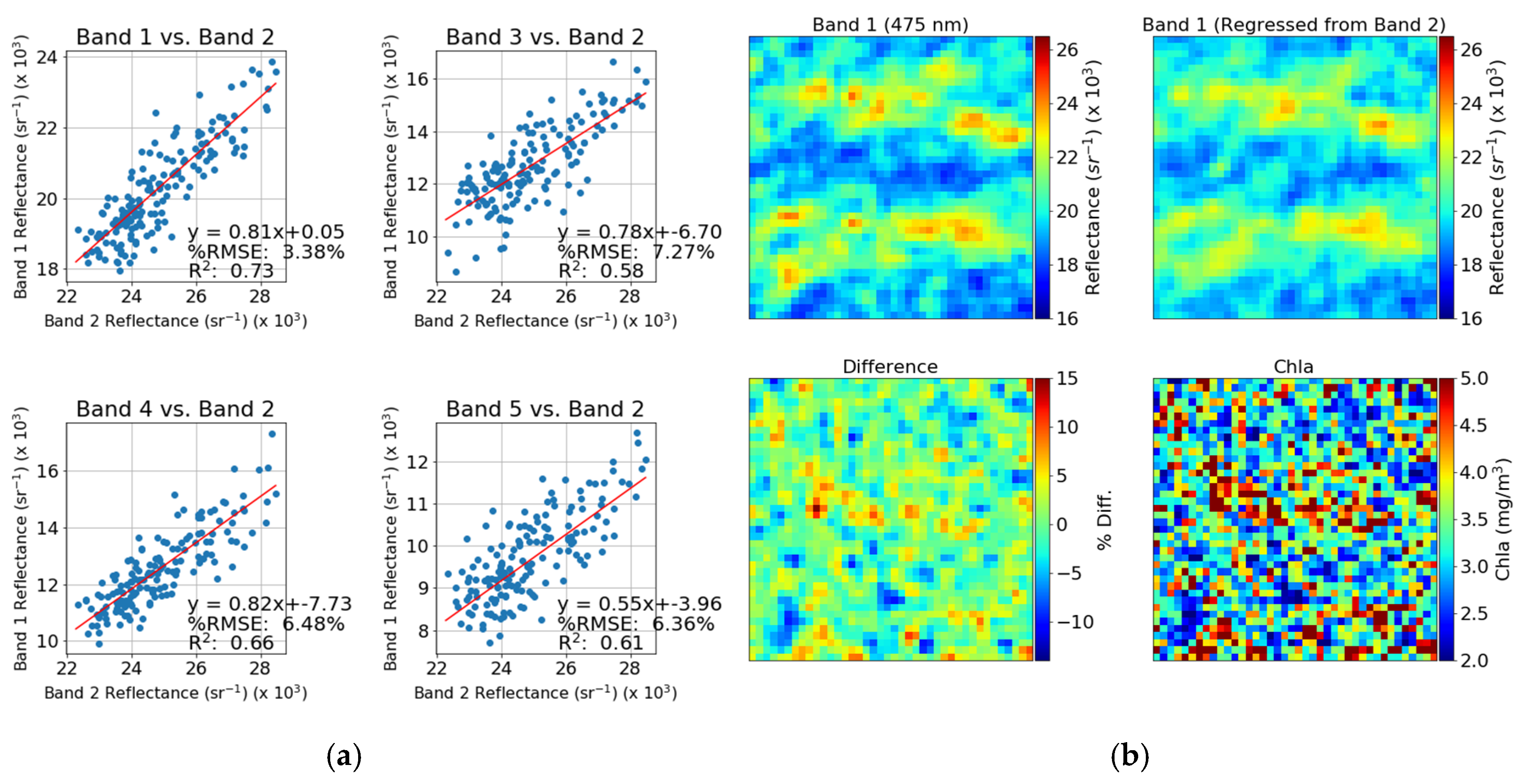 Remotesensing 12 02024 g007