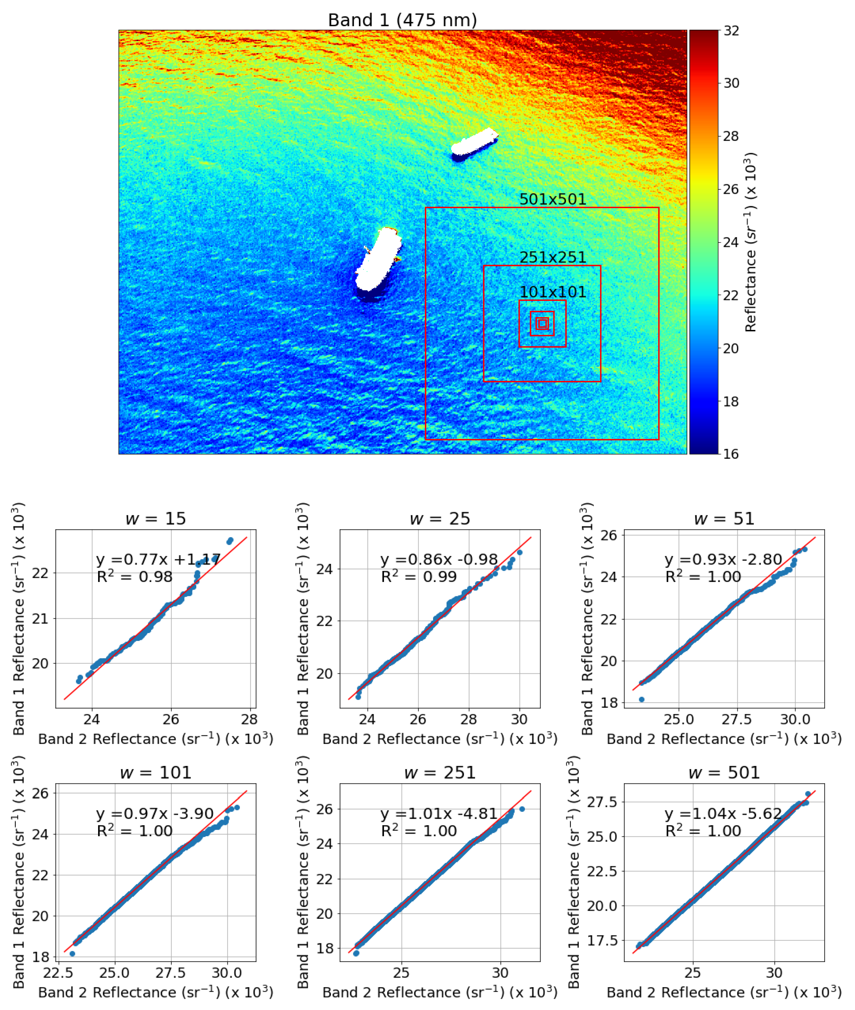 Remotesensing 12 02024 g011
