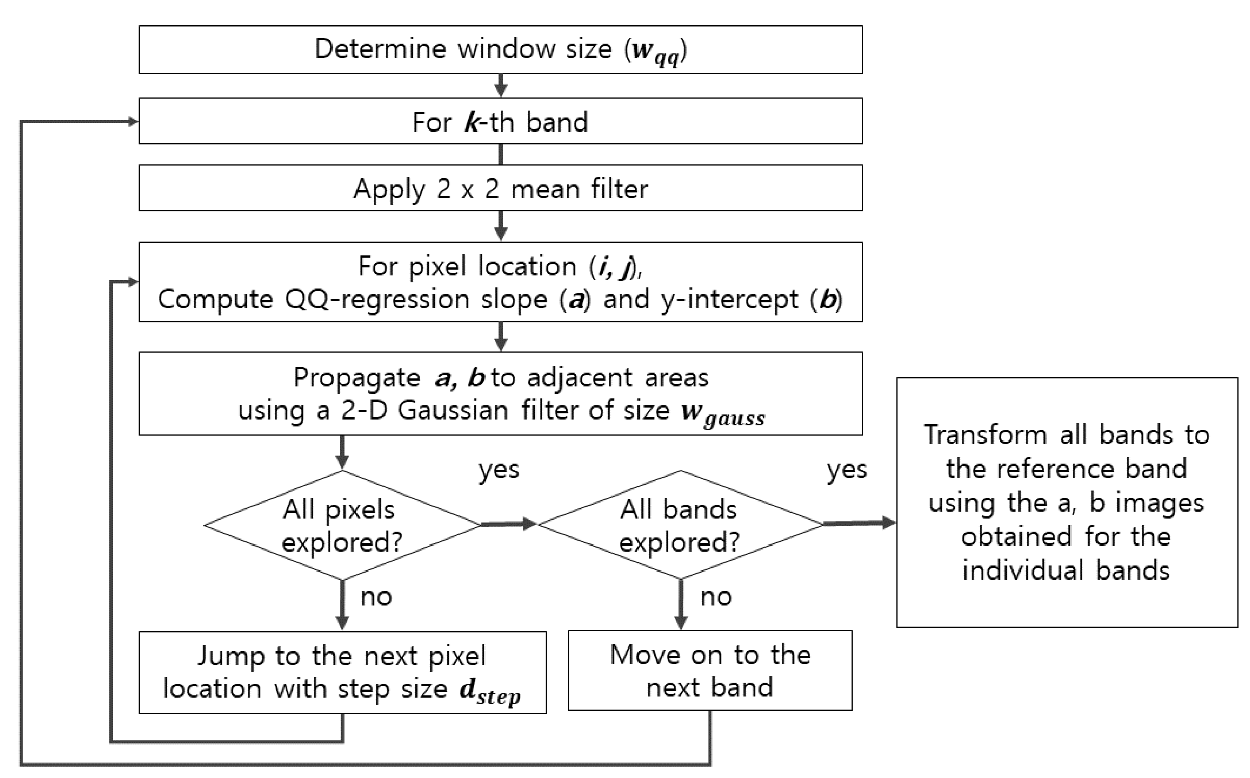Remotesensing 12 02024 g013