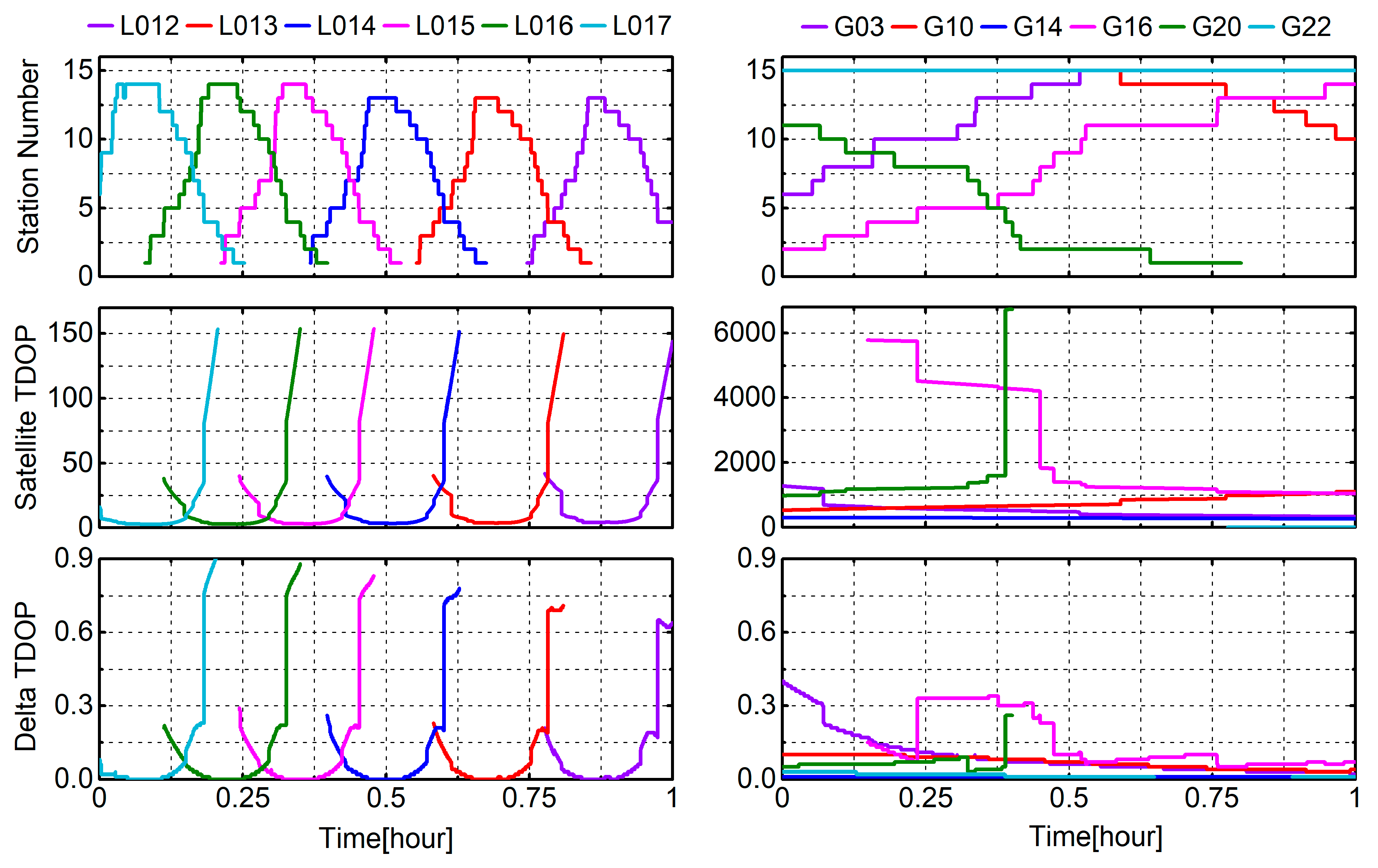 Remotesensing 12 02050 g007