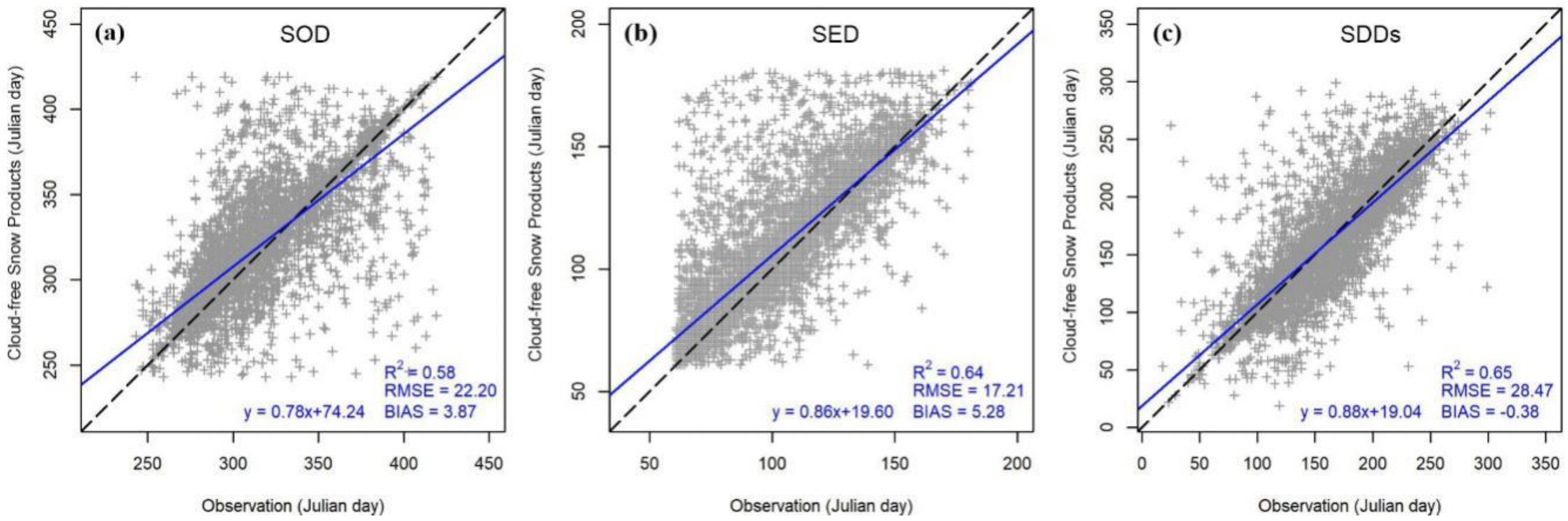 Remotesensing 12 02060 g016