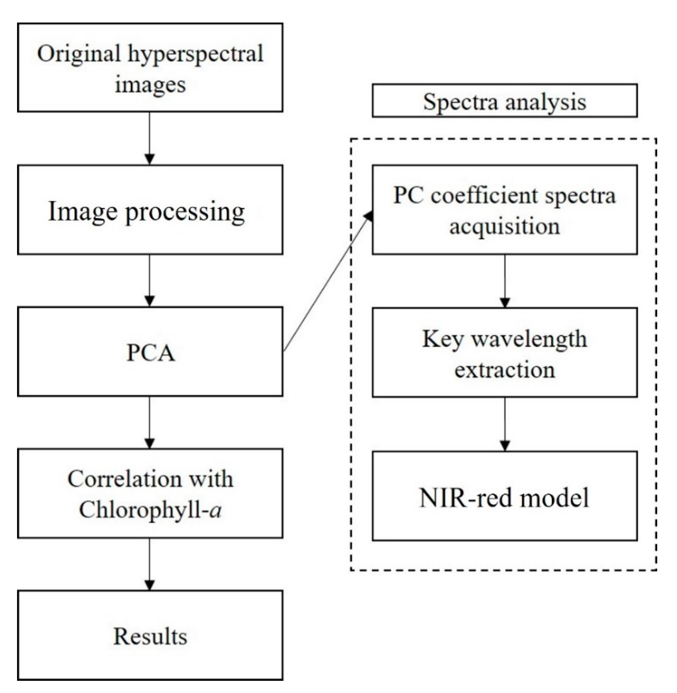 Remotesensing 12 02070 g007