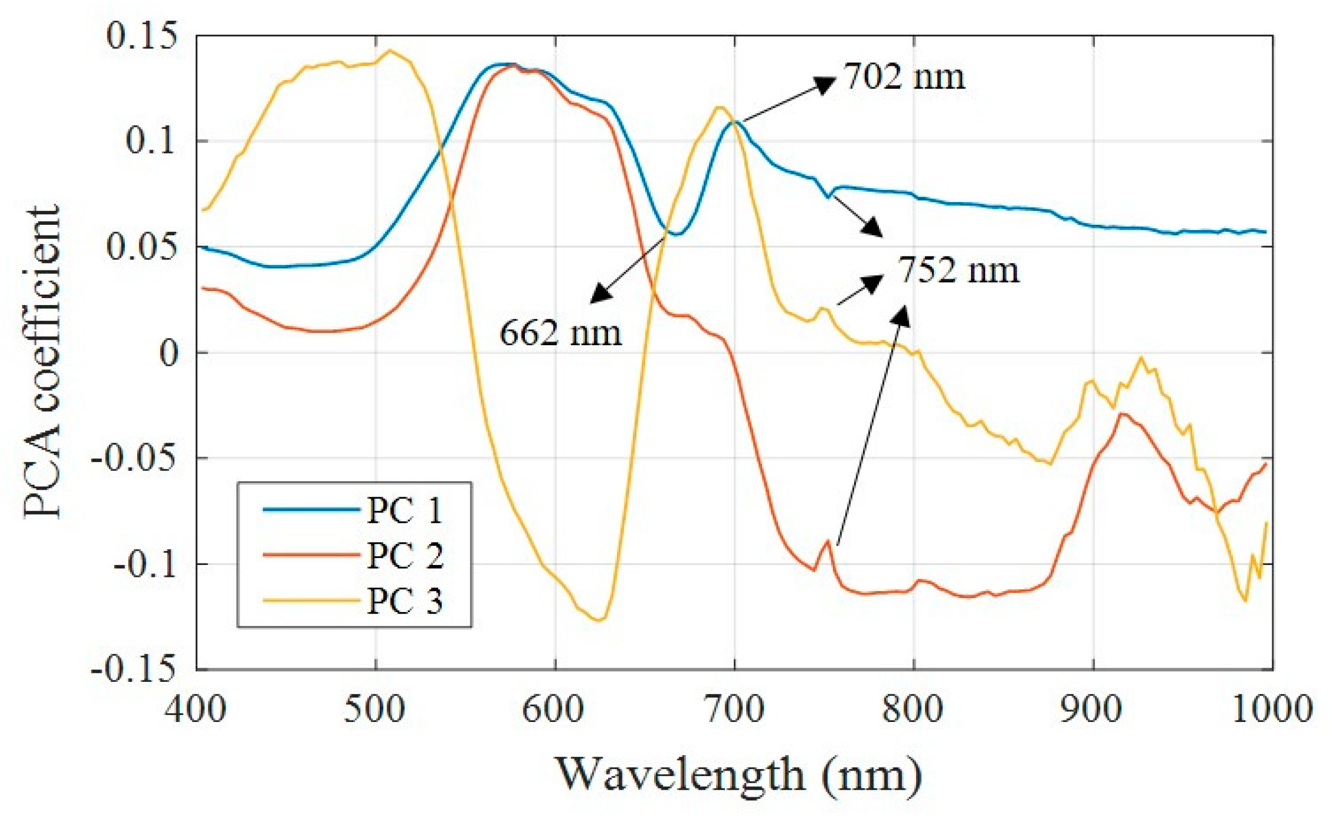Remotesensing 12 02070 g010