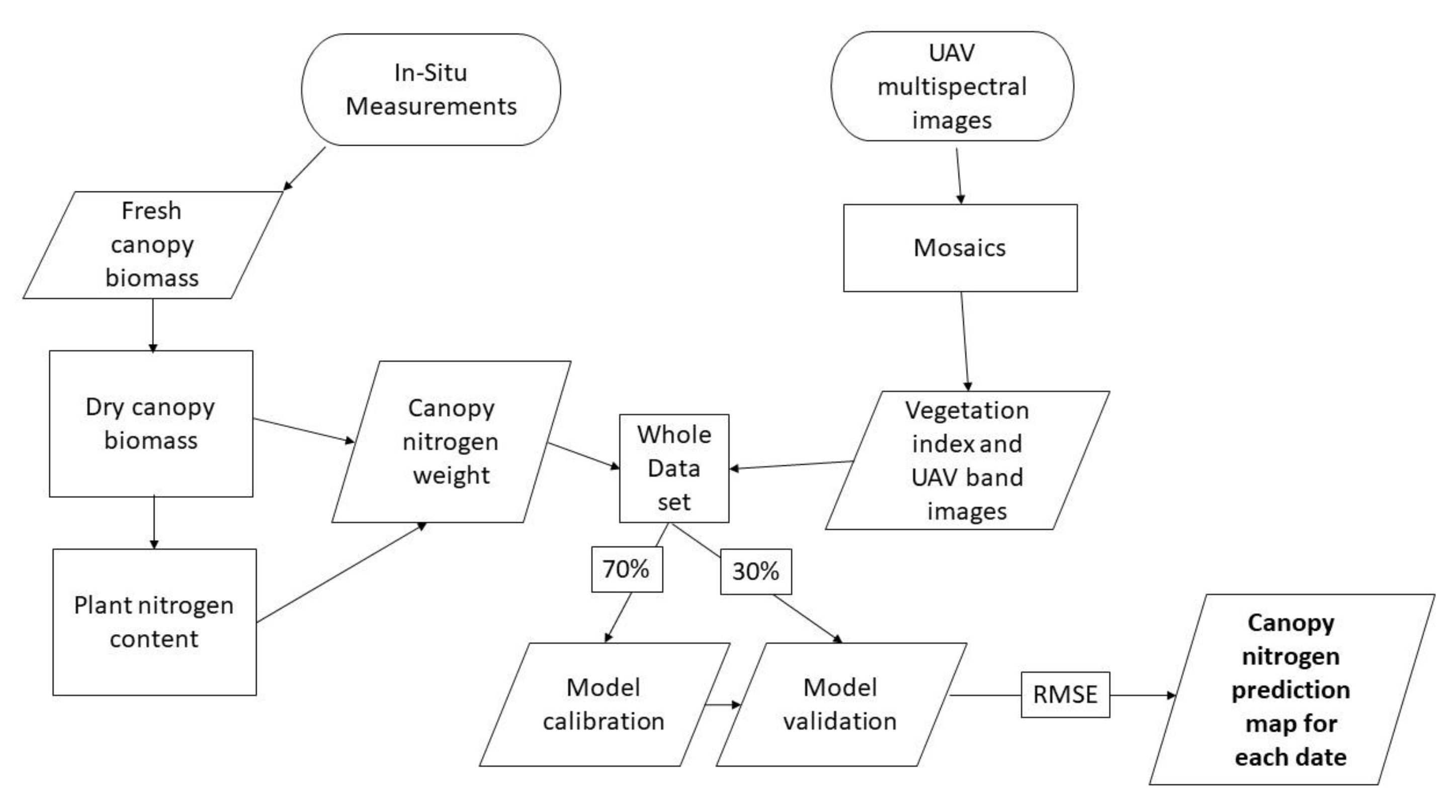 Remotesensing 12 02071 g003 Remotesensing 12 02071 g003