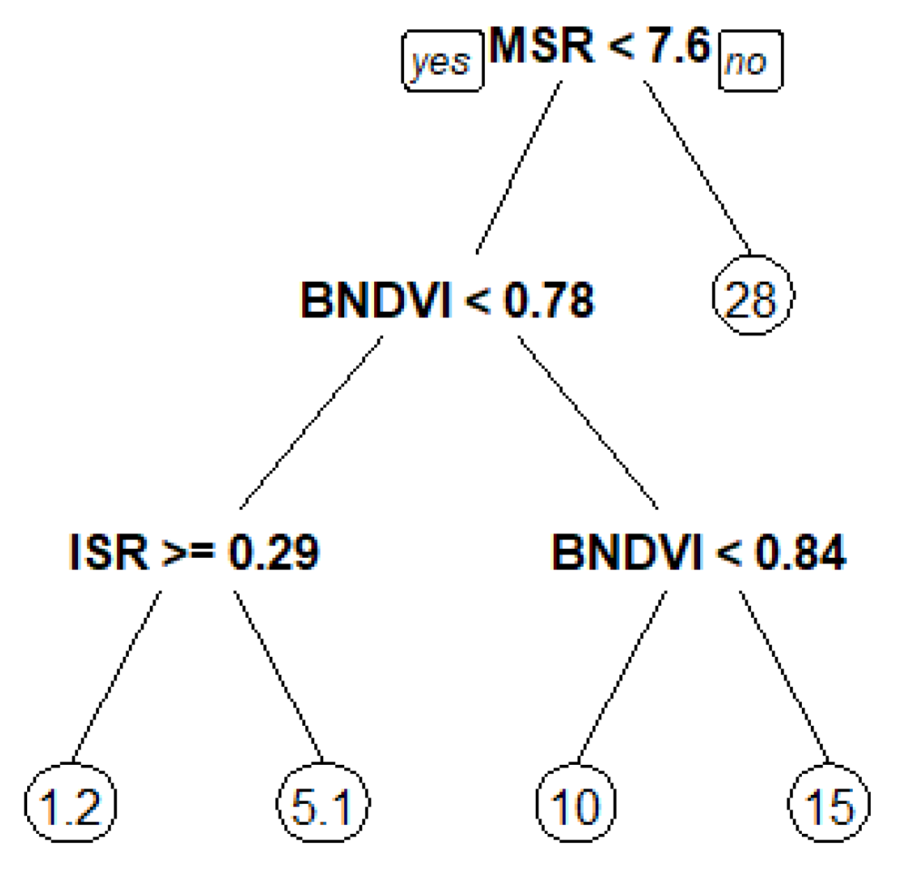 Remotesensing 12 02071 g005 Remotesensing 12 02071 g005