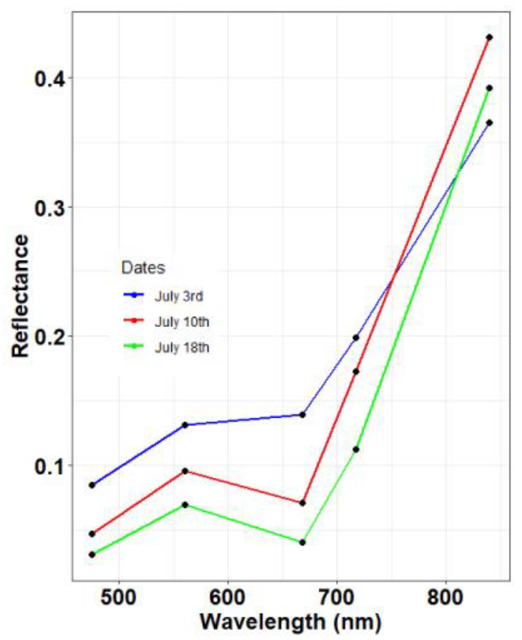 Remotesensing 12 02071 g006 Remotesensing 12 02071 g006