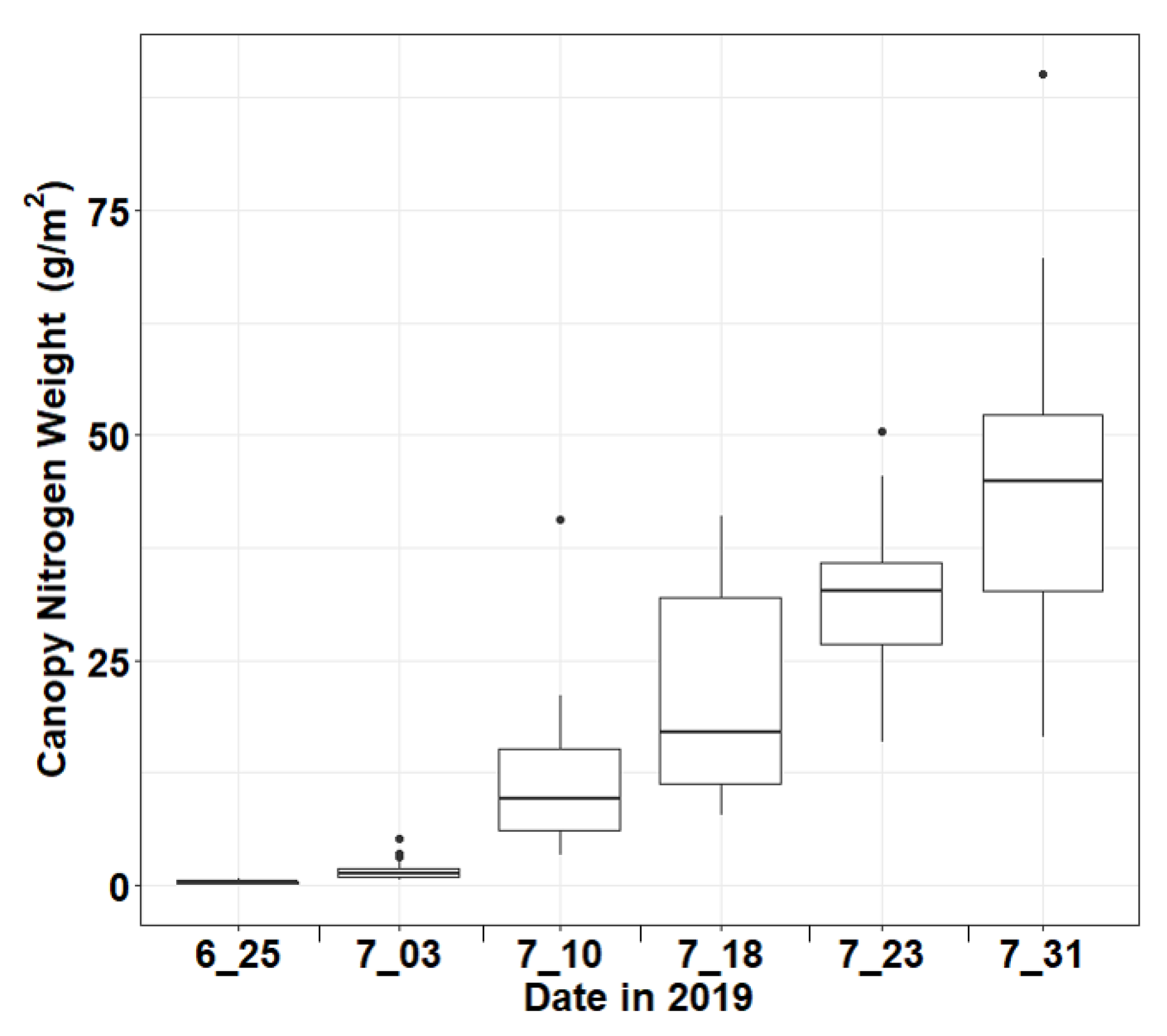 Remotesensing 12 02071 g007 Remotesensing 12 02071 g007