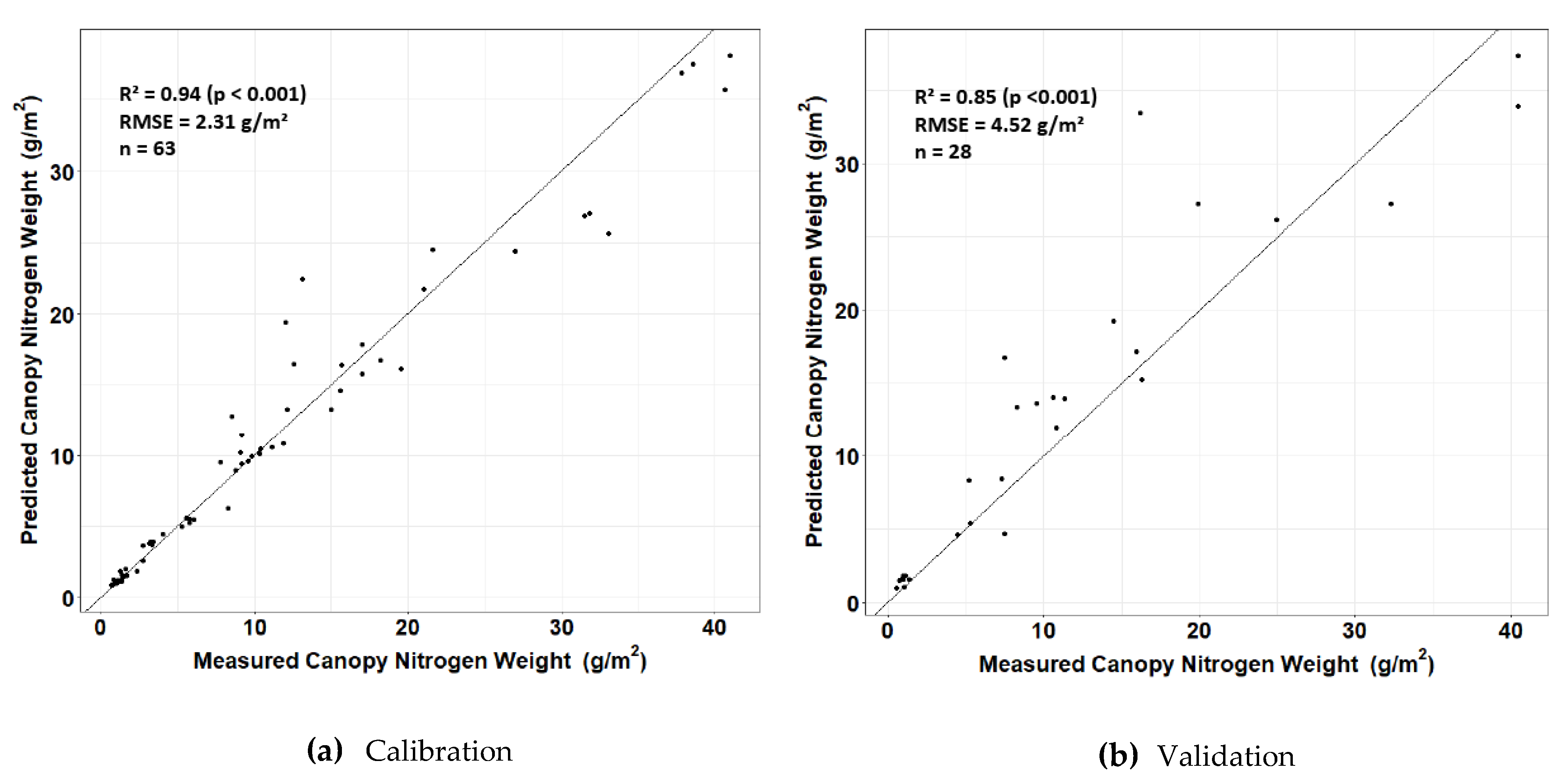 Remotesensing 12 02071 g009 Remotesensing 12 02071 g009