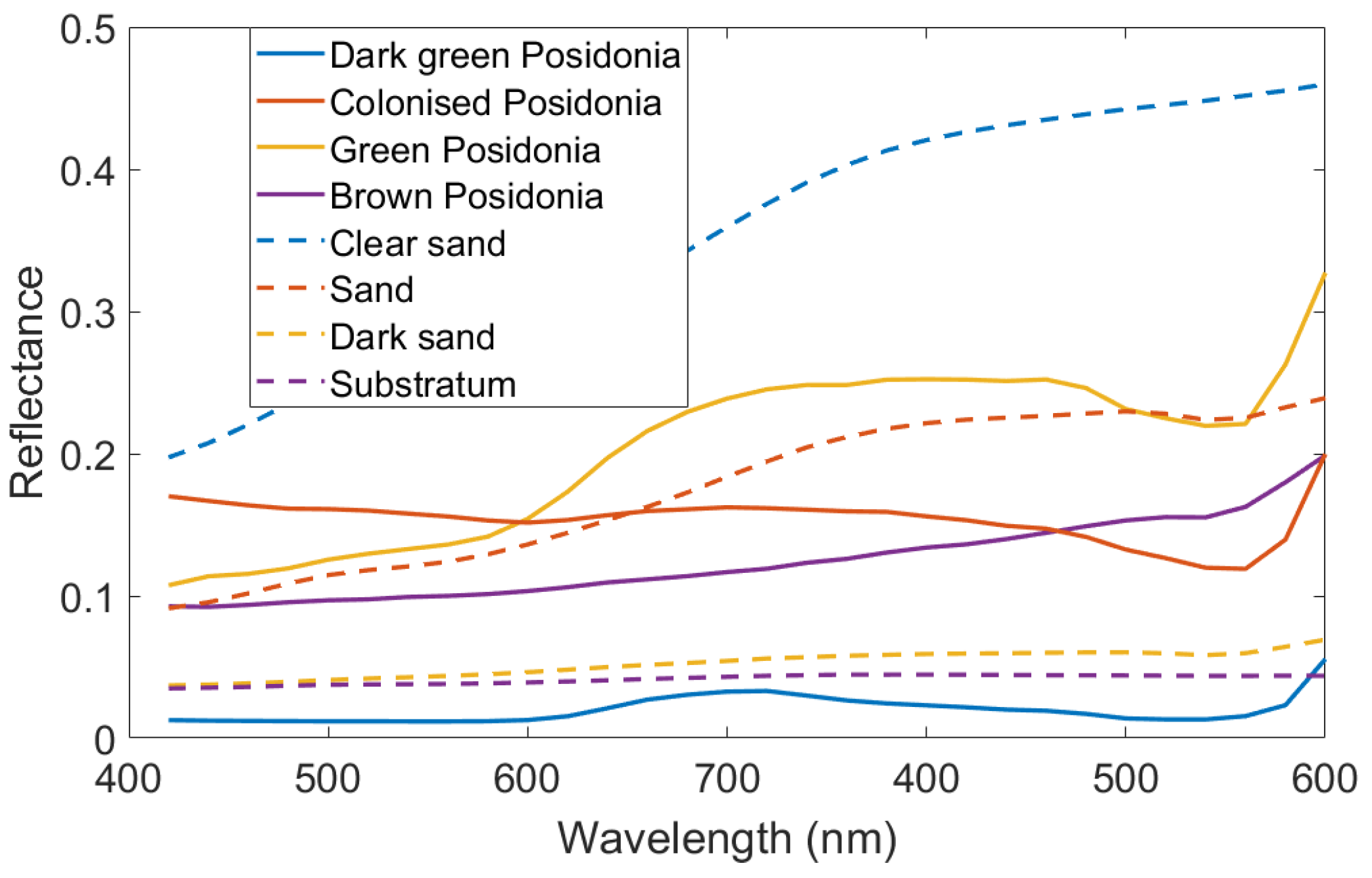 Remotesensing 12 02072 g006