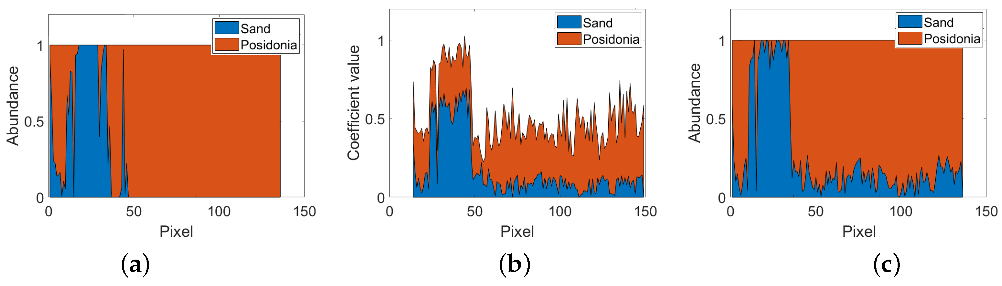 Remotesensing 12 02072 g007