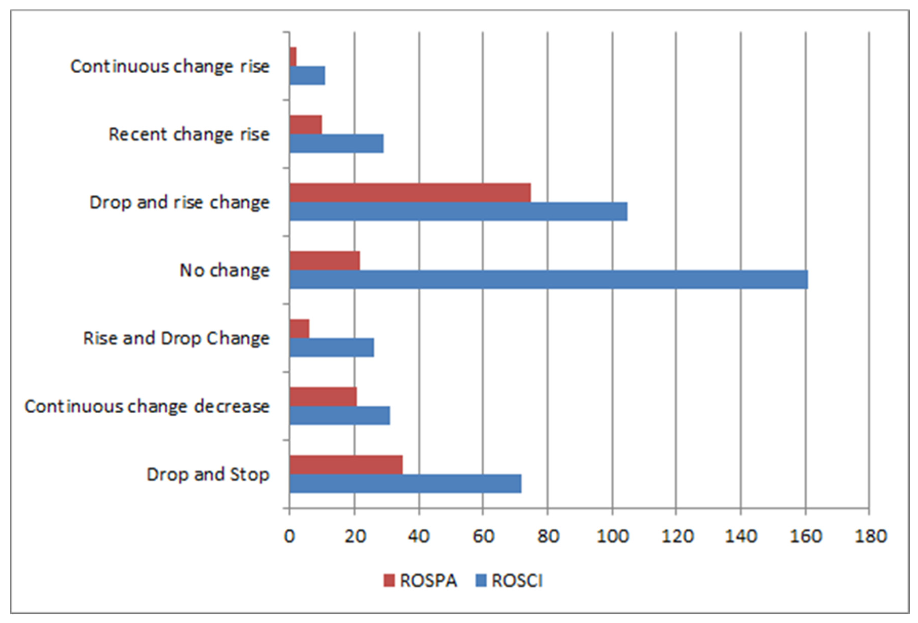 Remotesensing 12 02075 g007