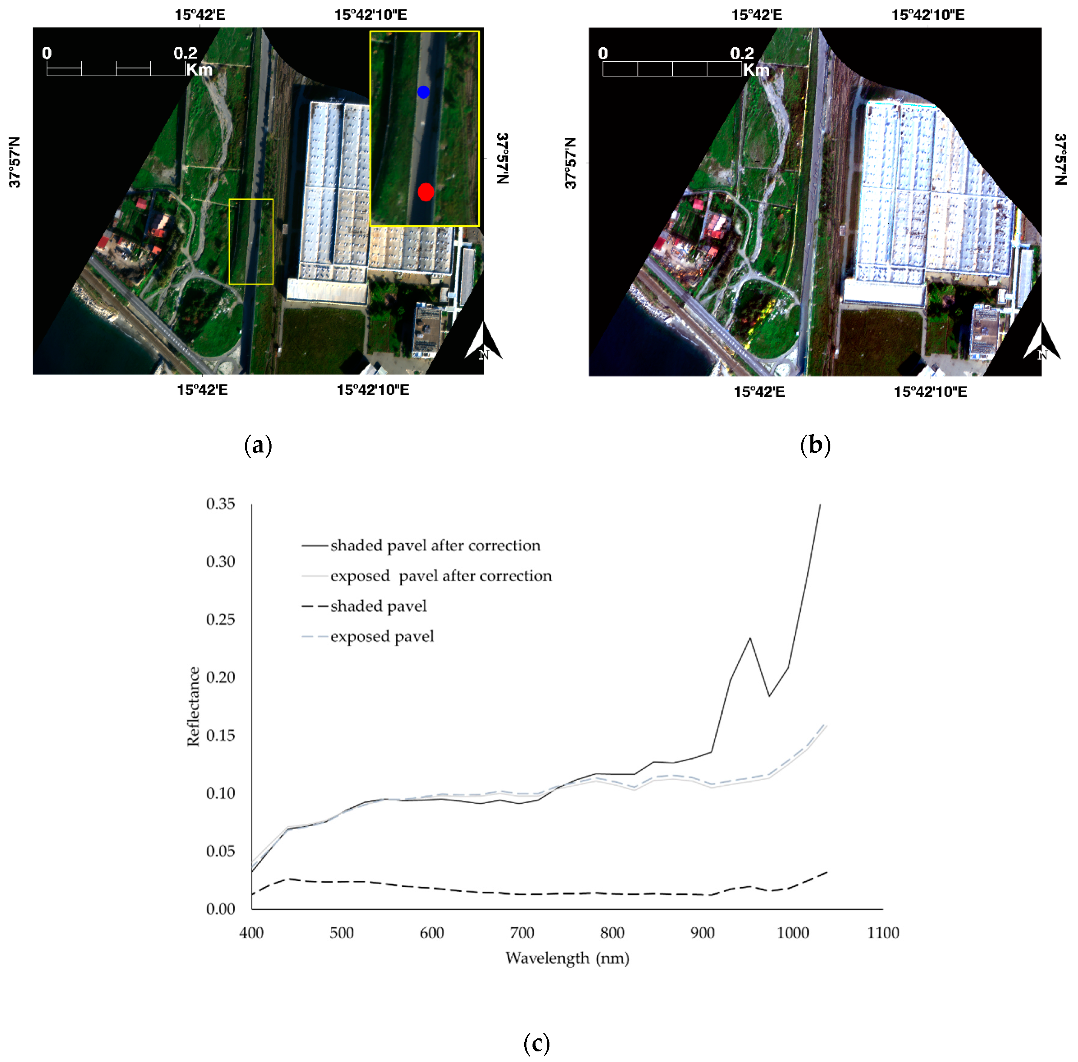 Remotesensing 12 02076 g016 Remotesensing 12 02076 g016