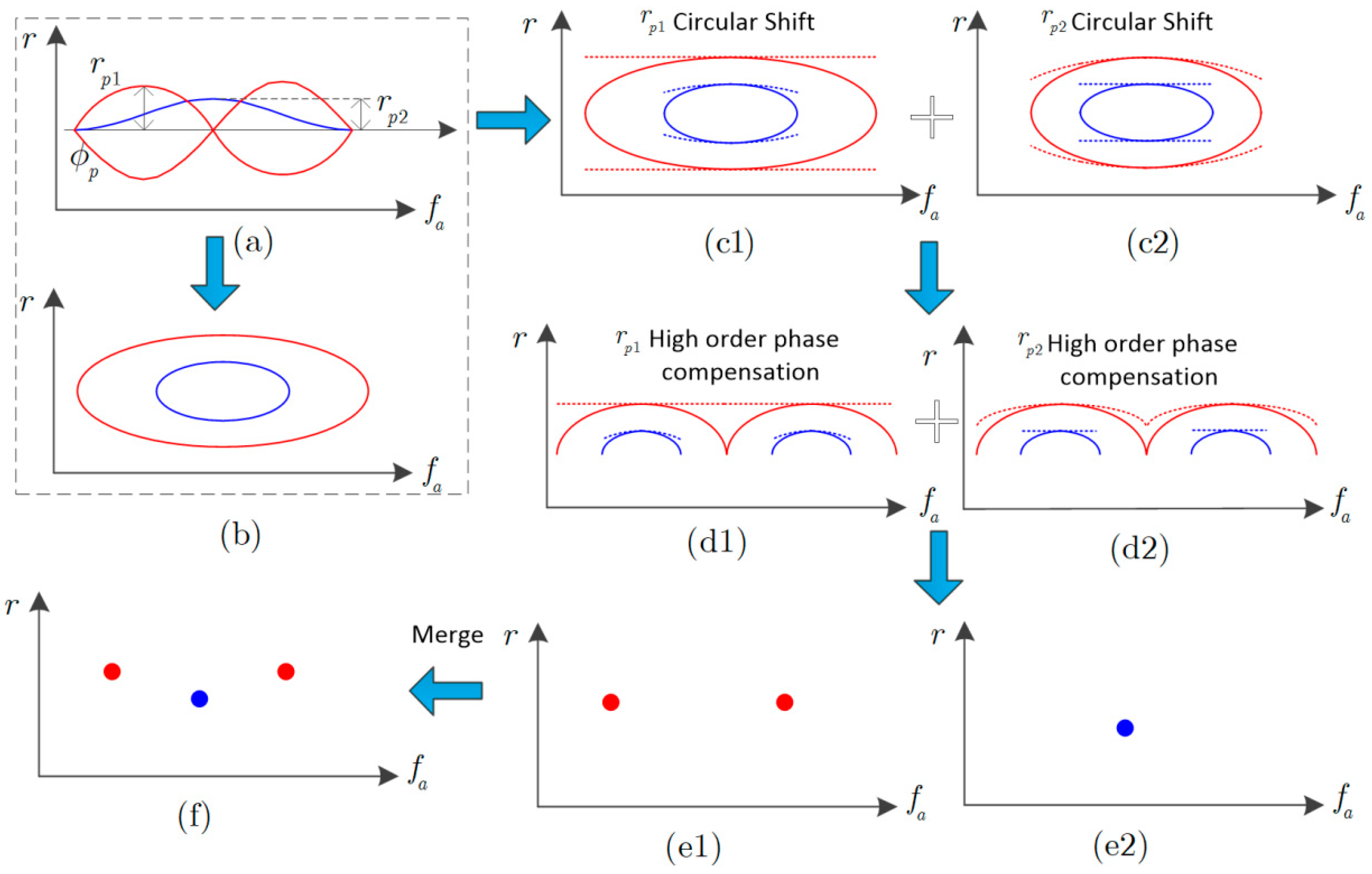 Remotesensing 12 02077 g002
