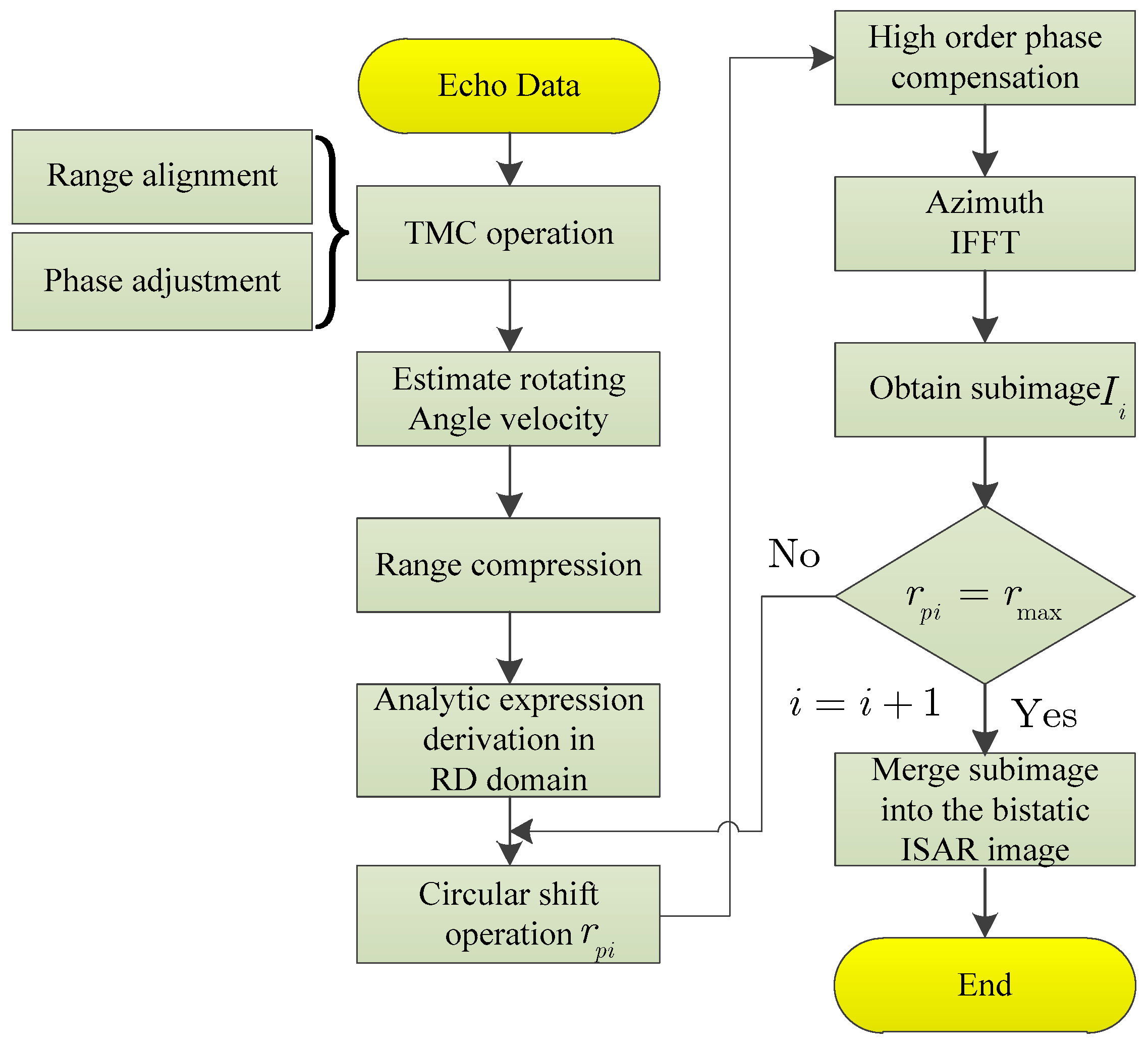 Remotesensing 12 02077 g004