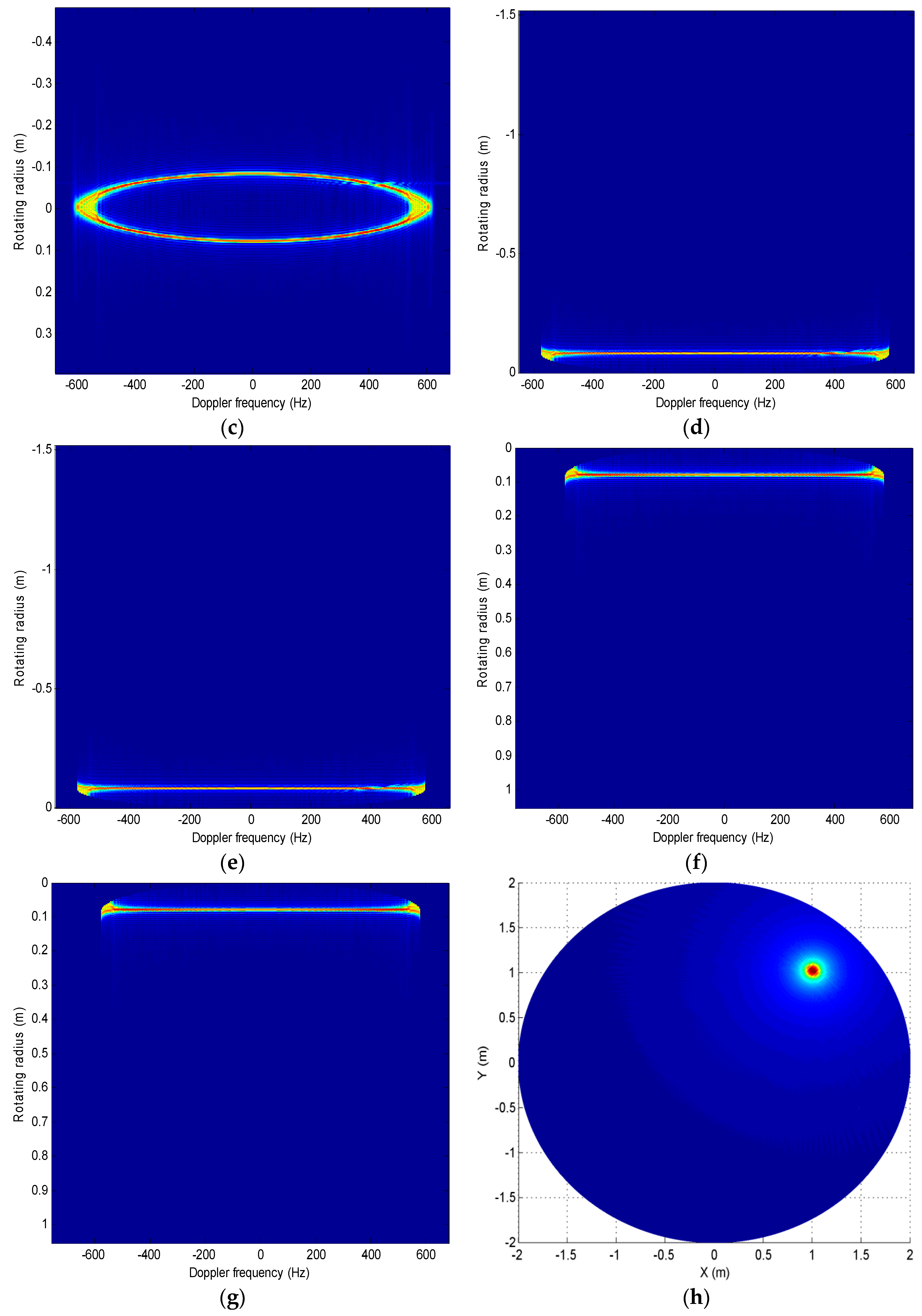 Remotesensing 12 02077 g005b