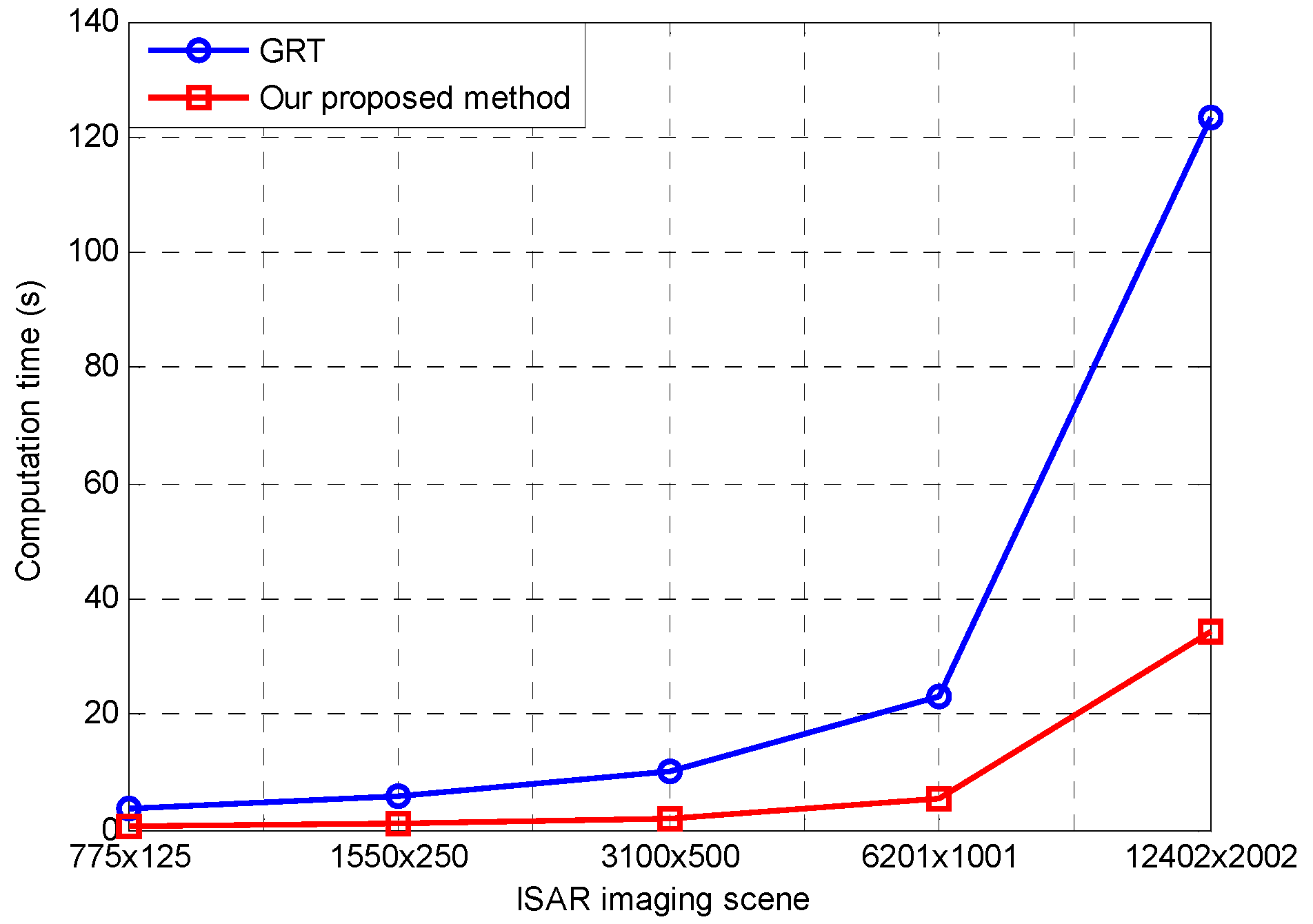 Remotesensing 12 02077 g010