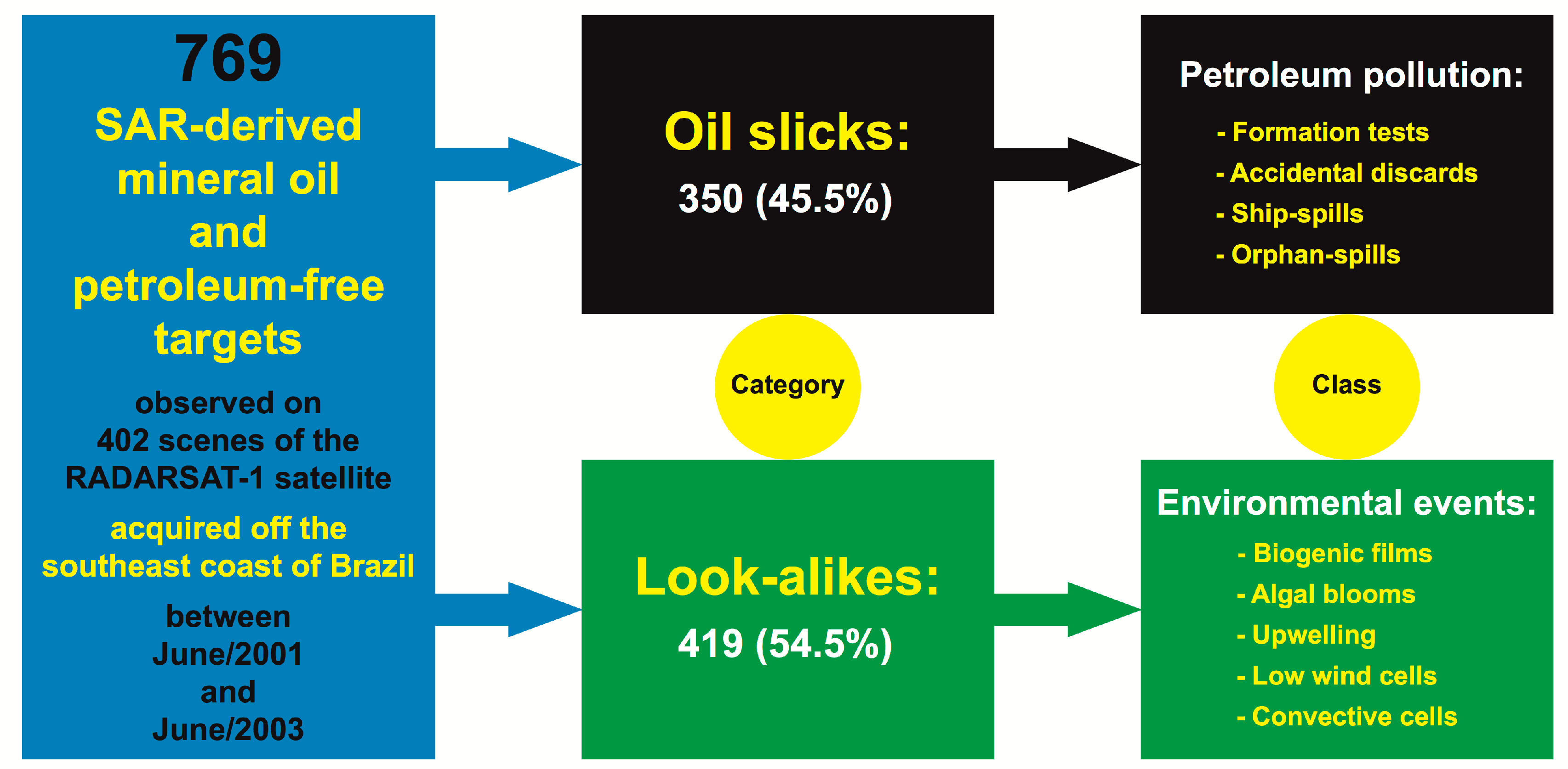 Remotesensing 12 02078 g002