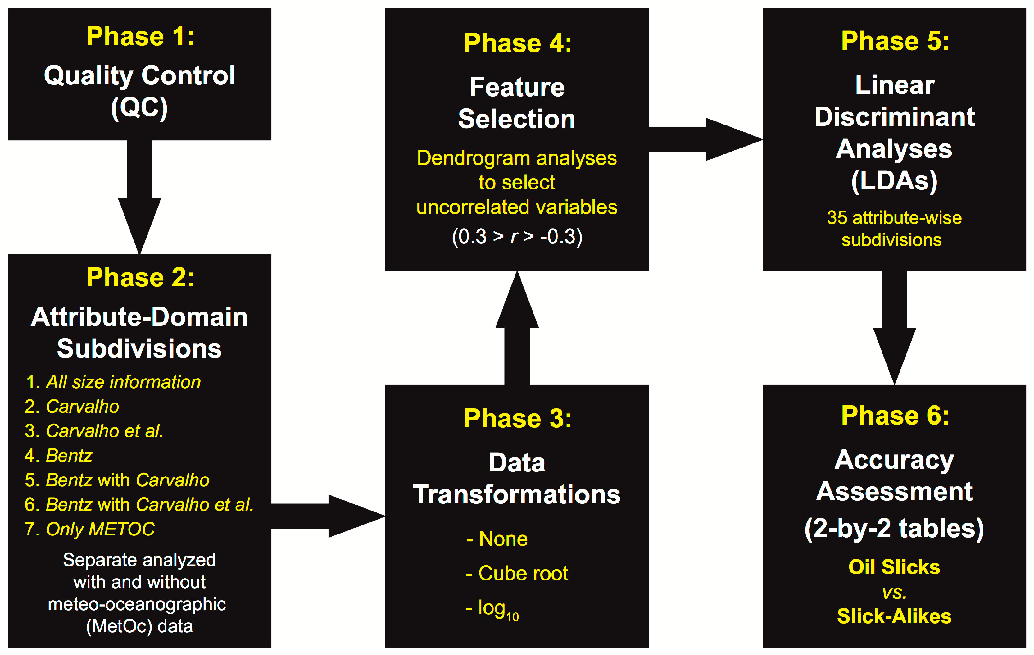 Remotesensing 12 02078 g003