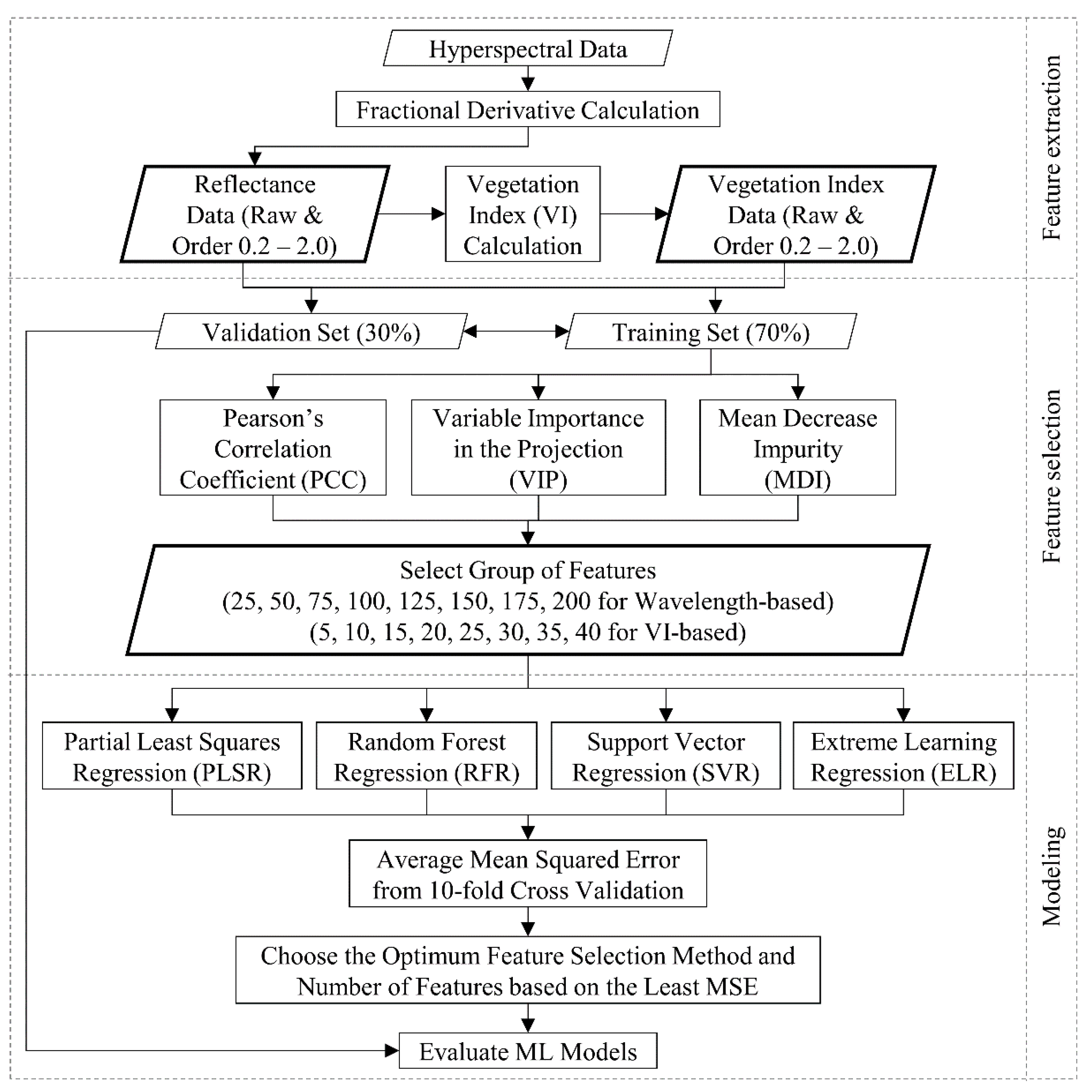 Remotesensing 12 02082 g002