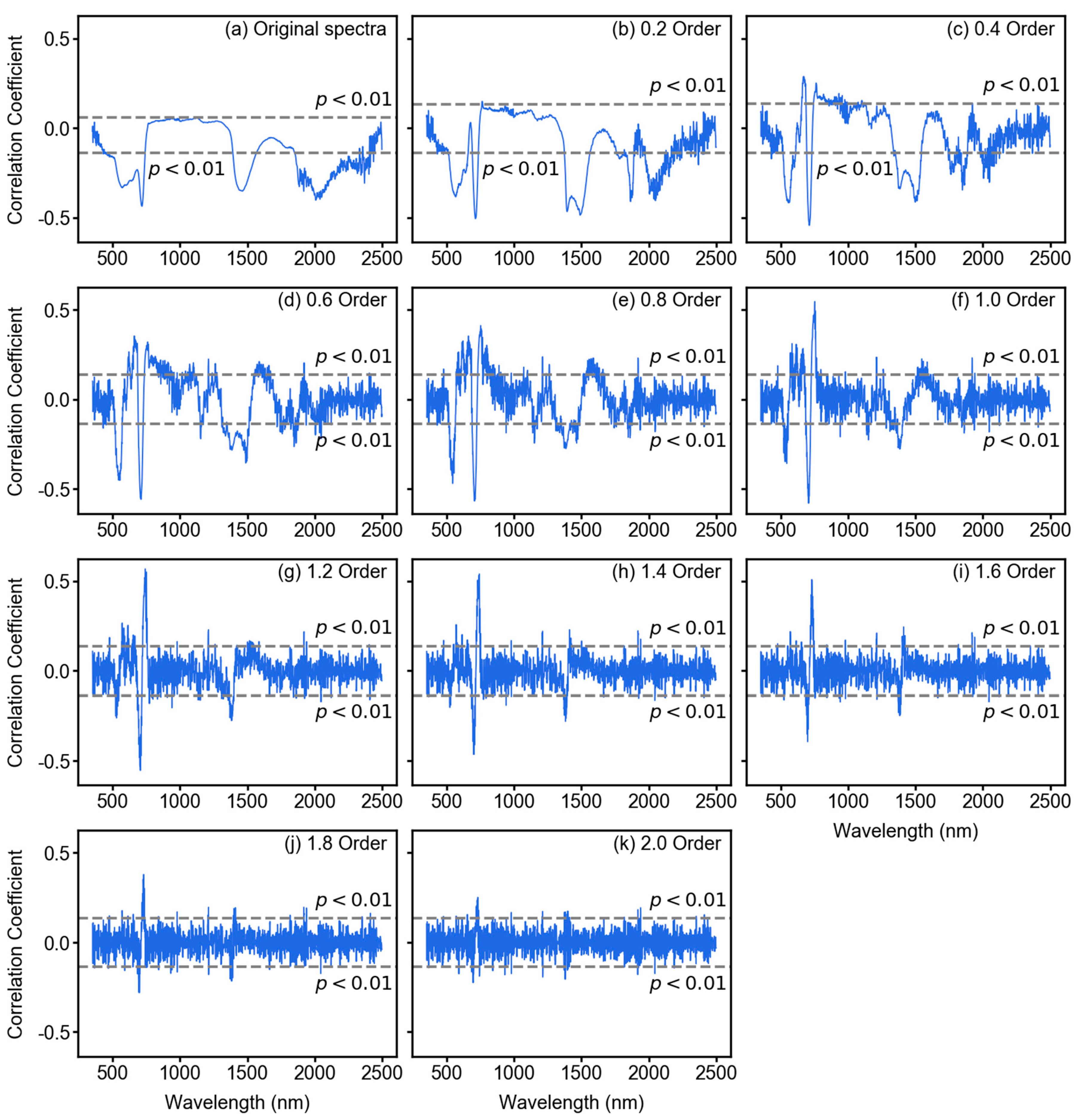 Remotesensing 12 02082 g005