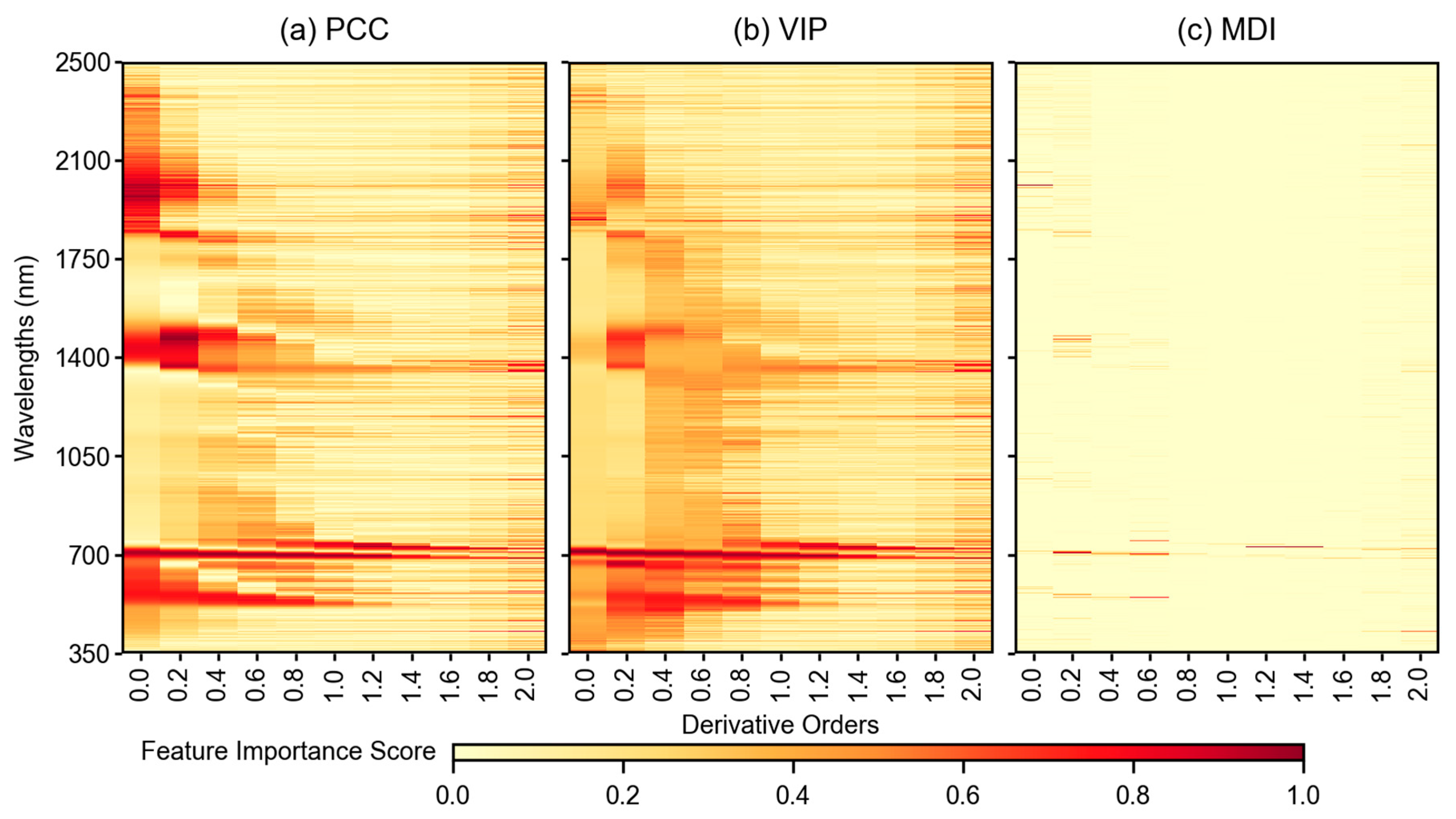 Remotesensing 12 02082 g006