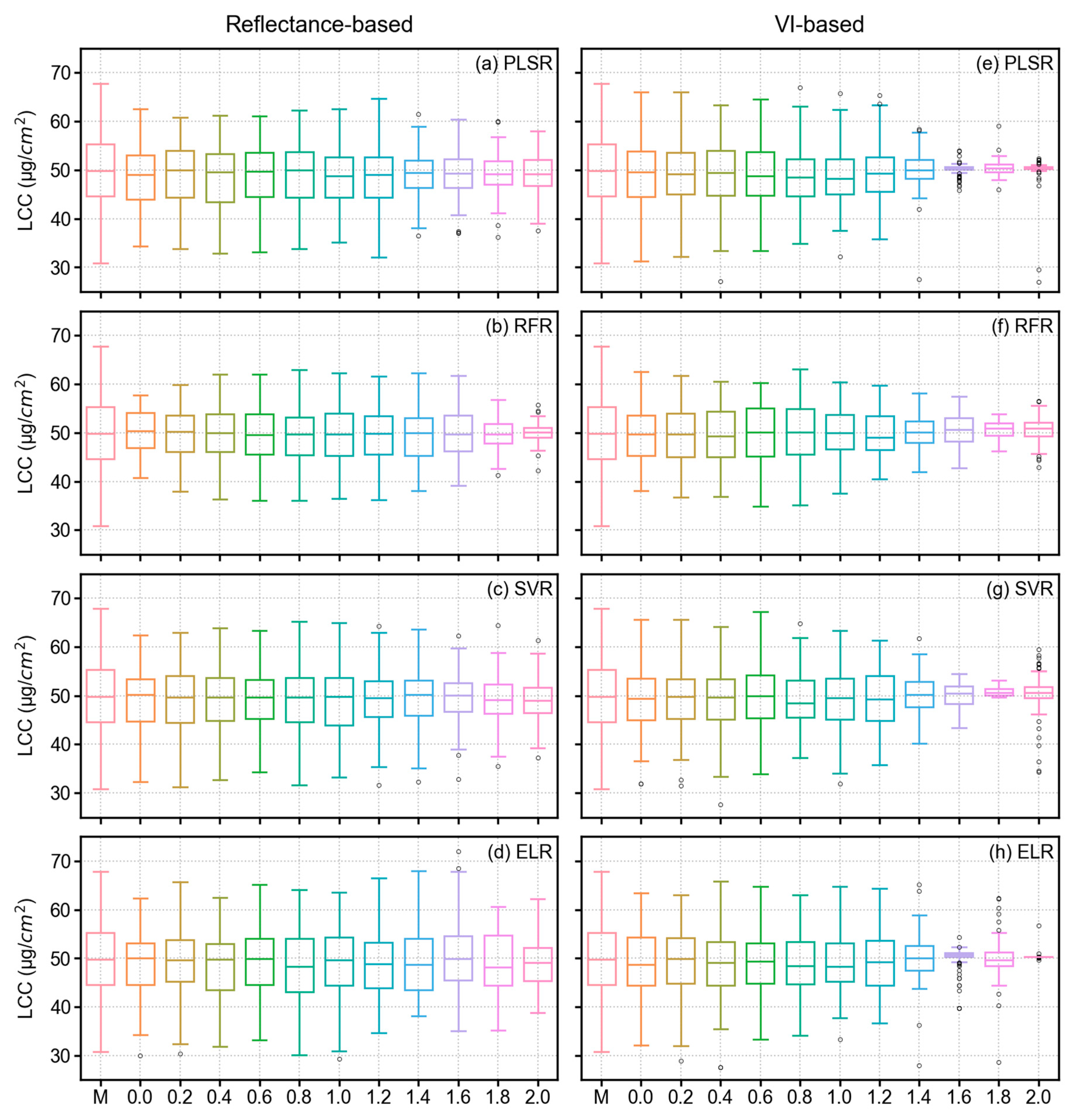 Remotesensing 12 02082 g009