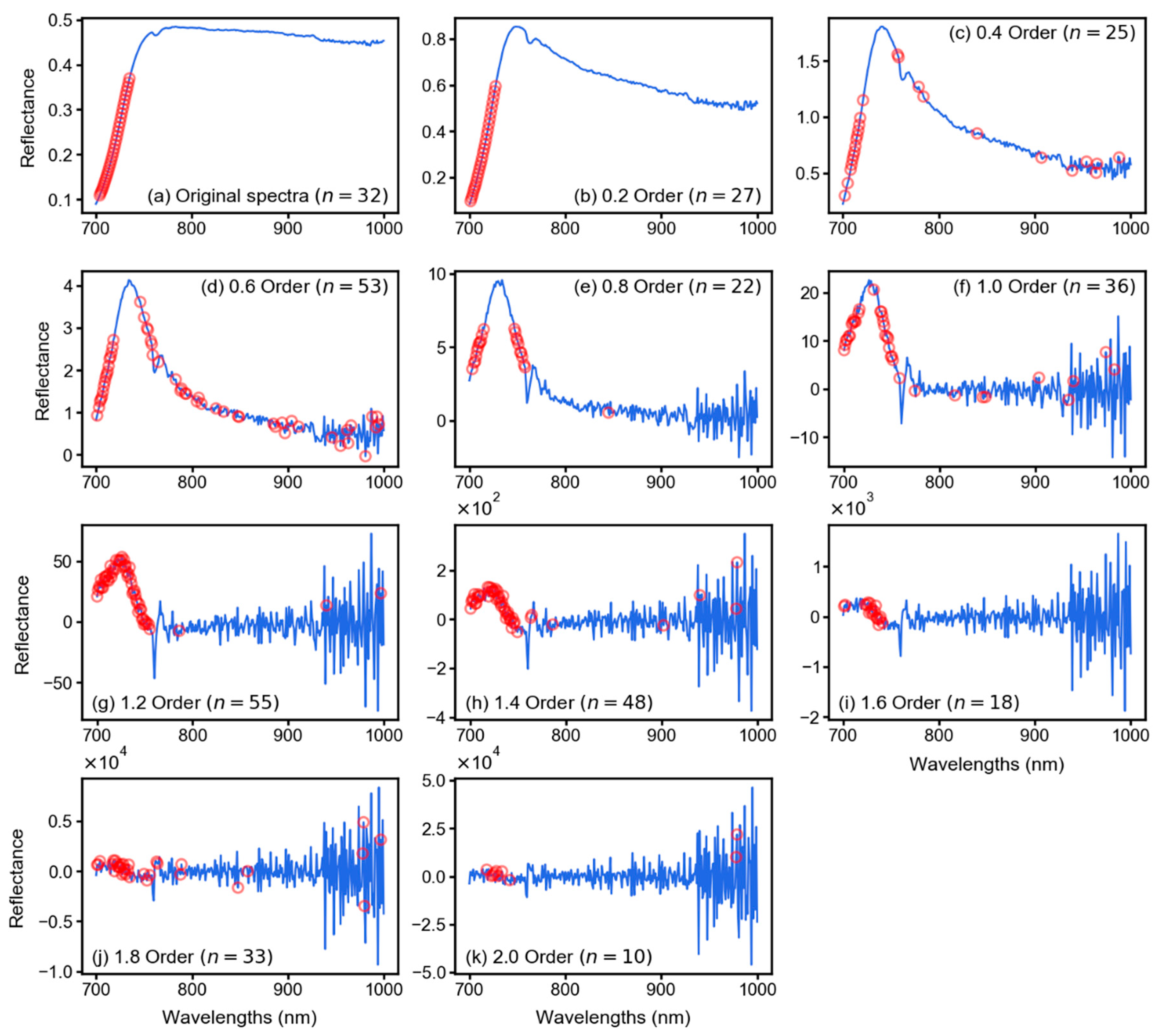 Remotesensing 12 02082 g010