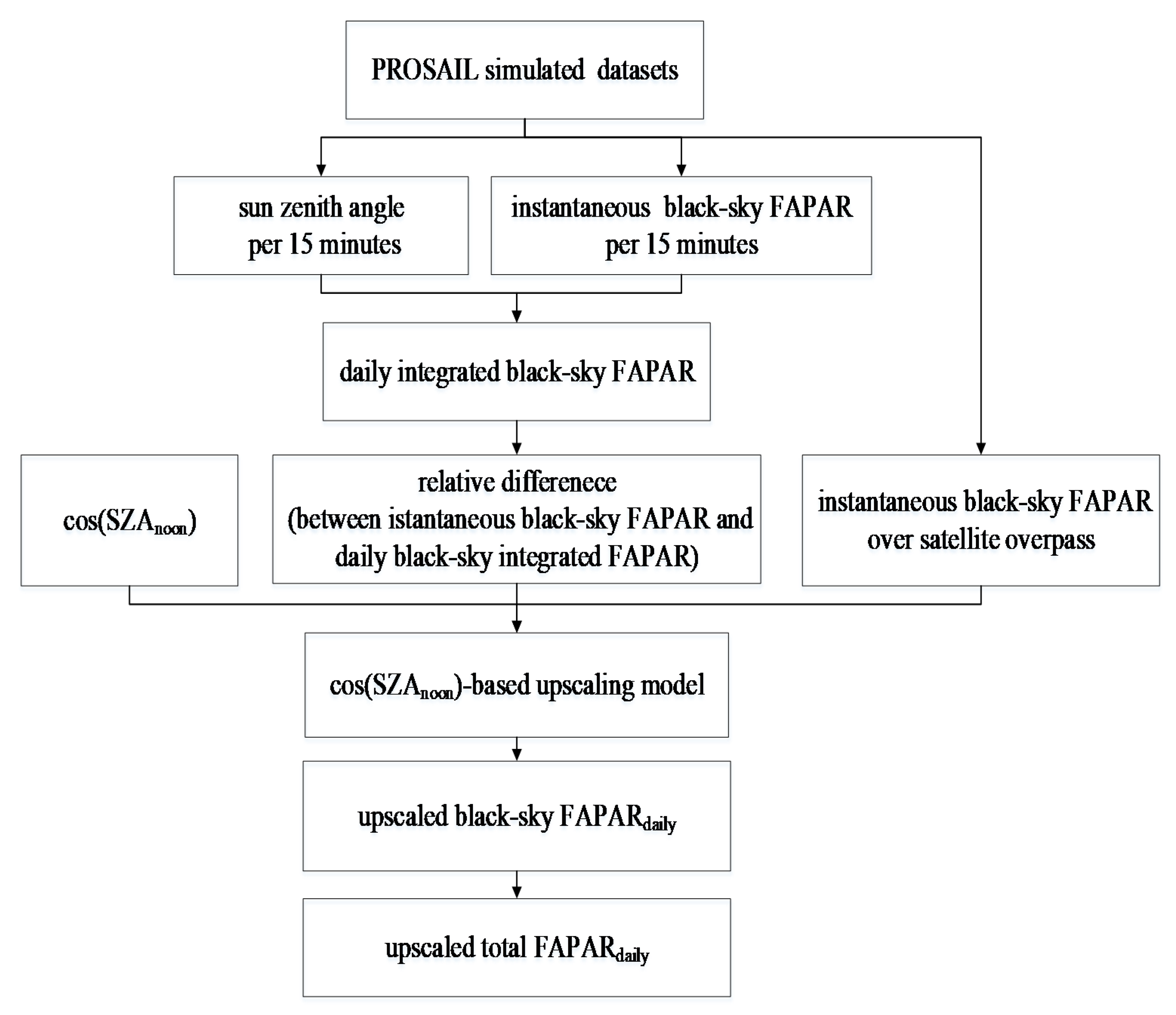 Remotesensing 12 02083 g002