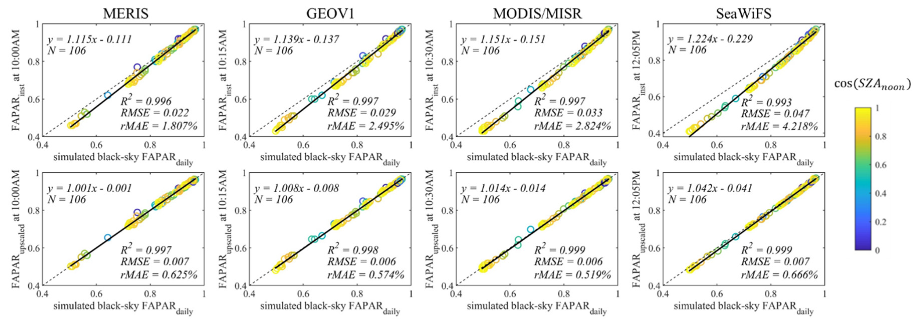 Remotesensing 12 02083 g003