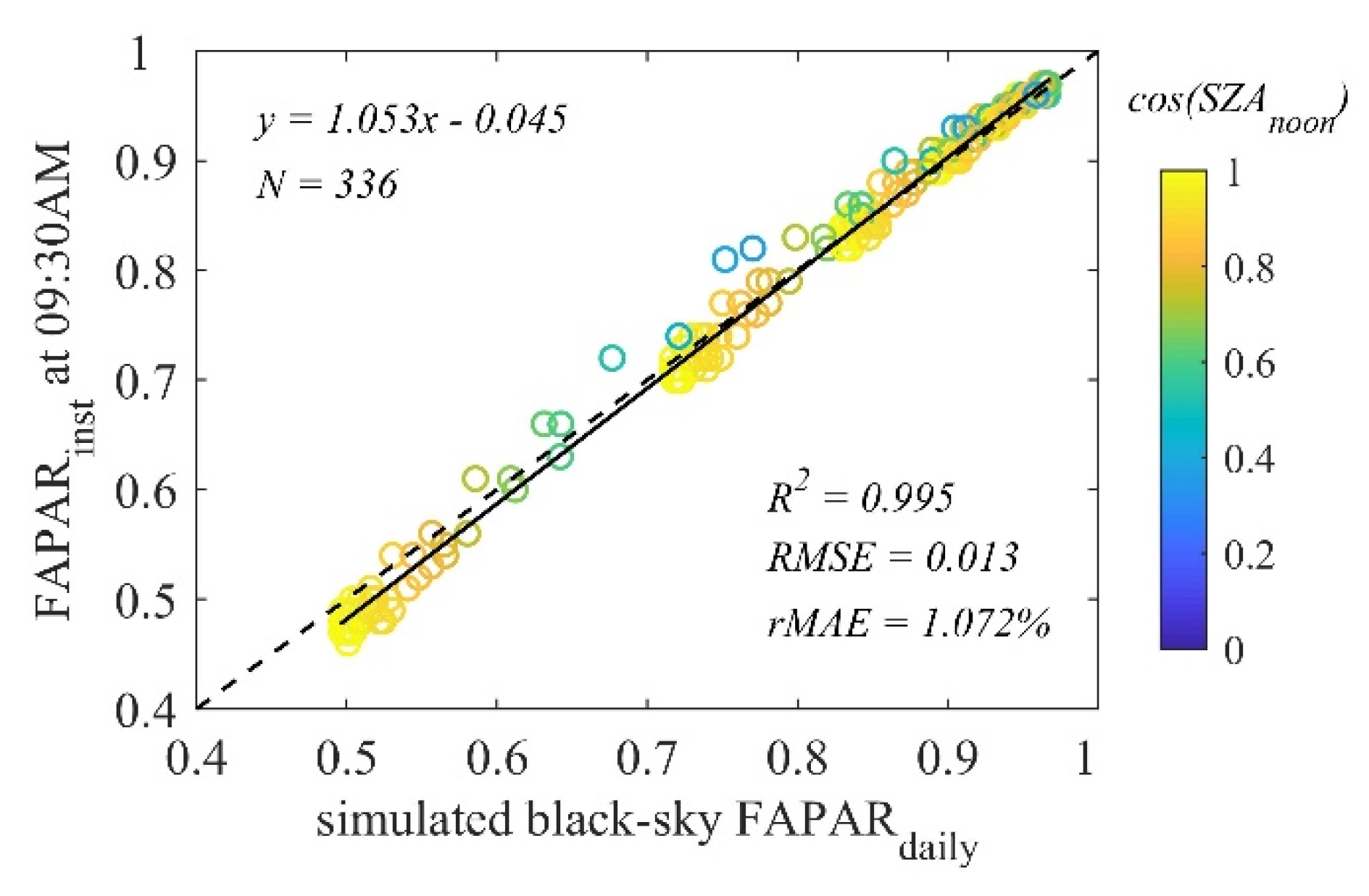 Remotesensing 12 02083 g004