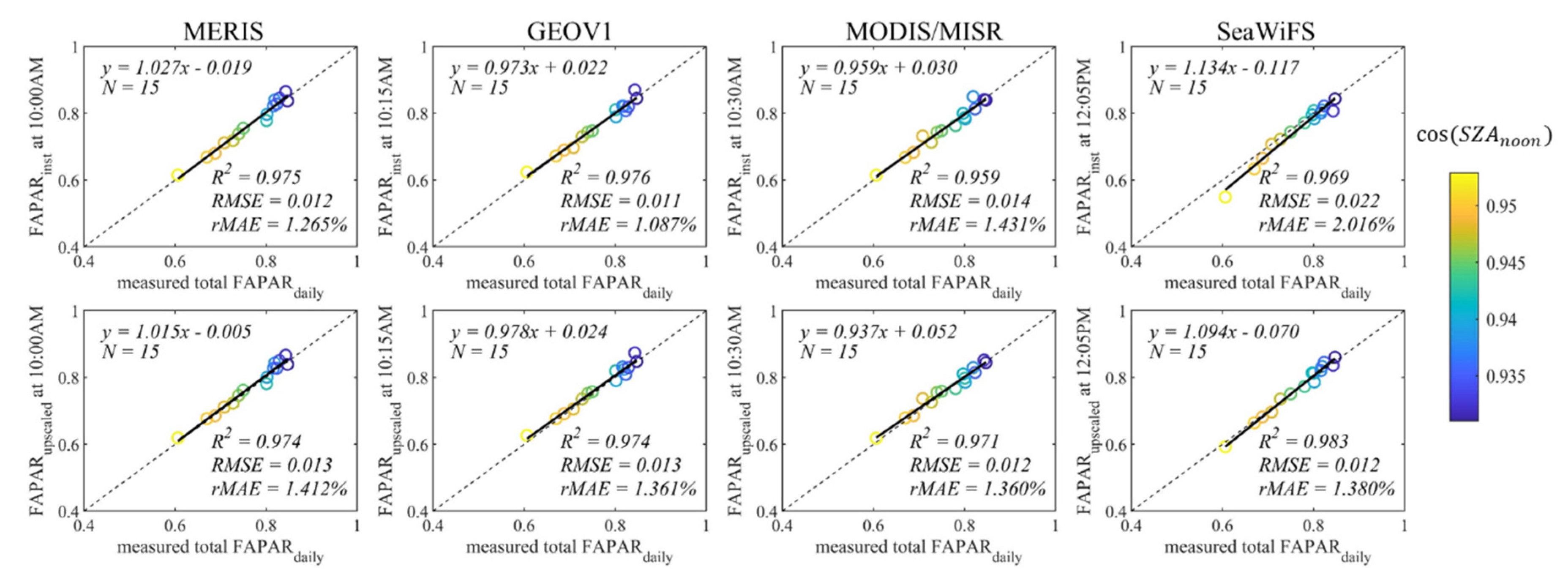 Remotesensing 12 02083 g005