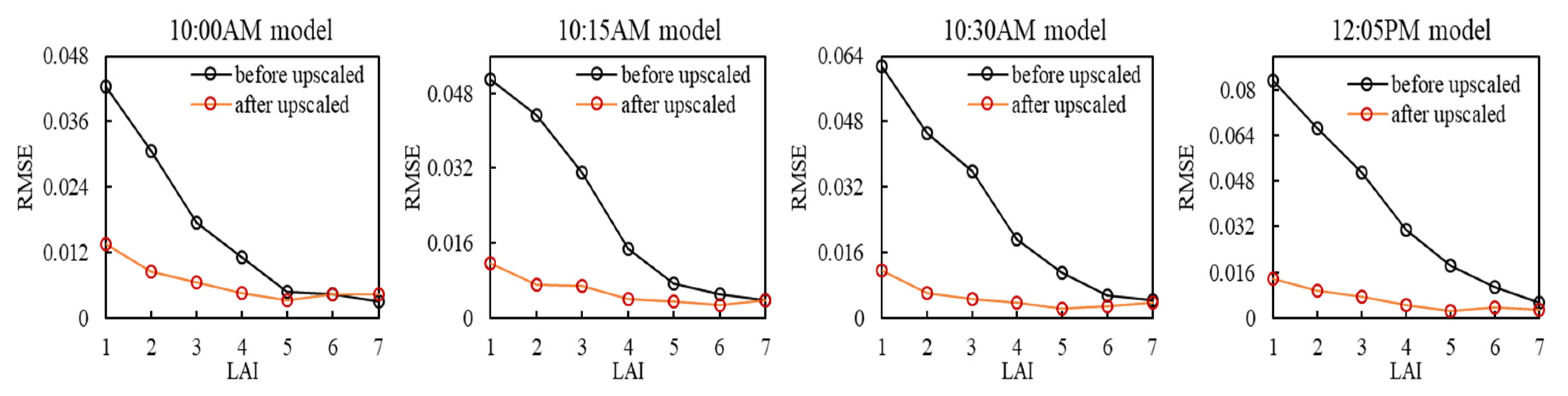 Remotesensing 12 02083 g006
