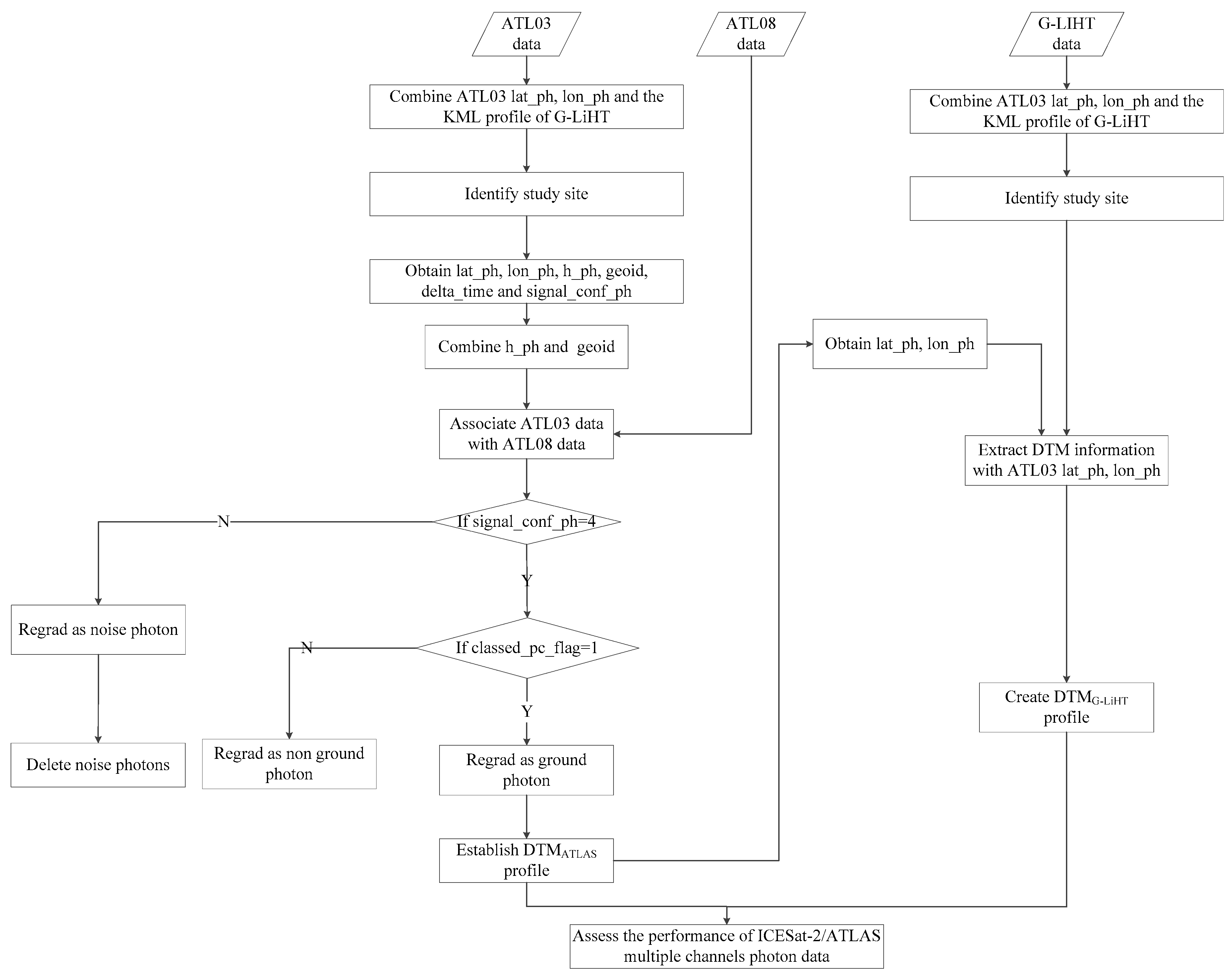 Remotesensing 12 02084 g004