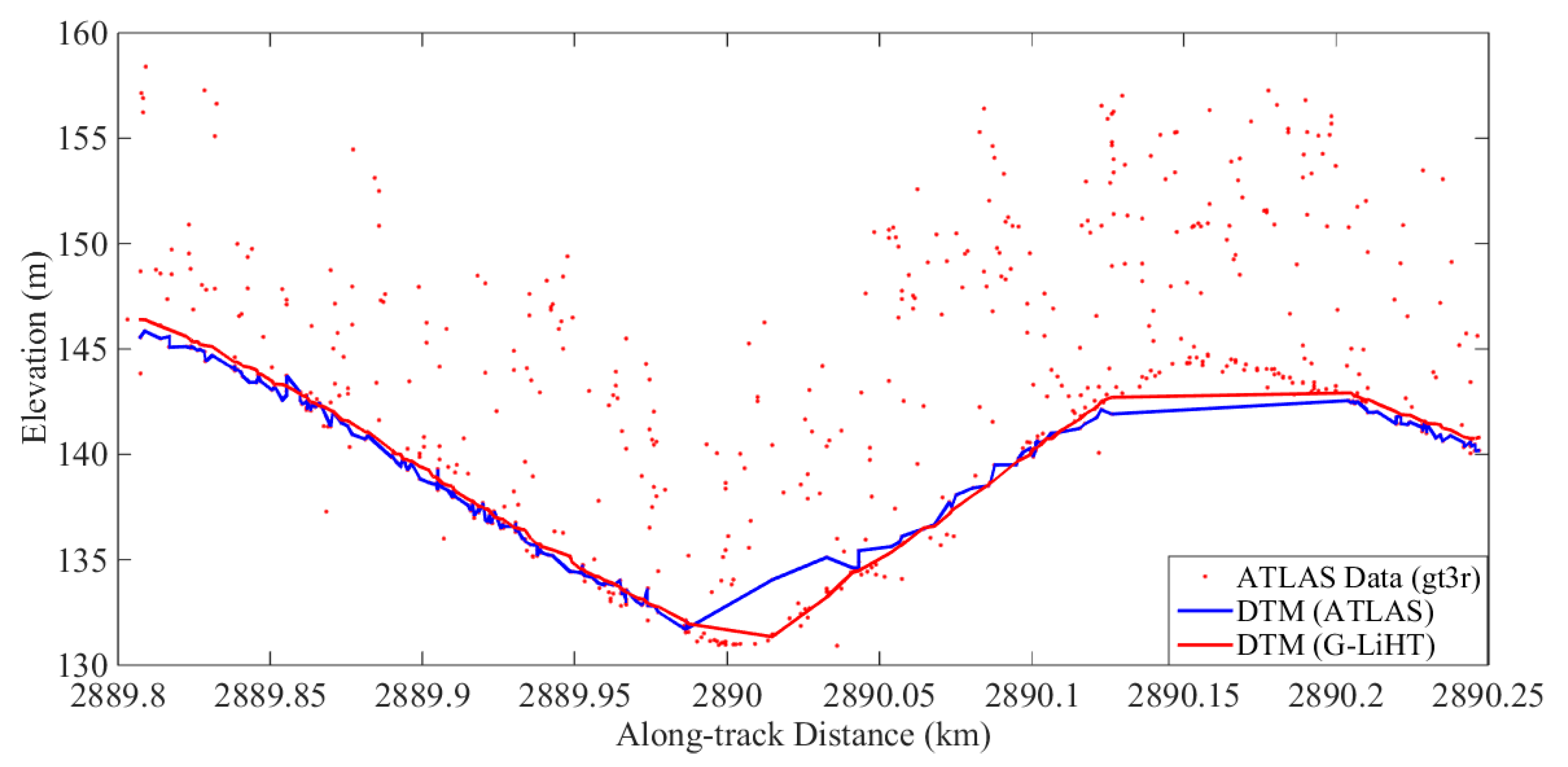 Remotesensing 12 02084 g007