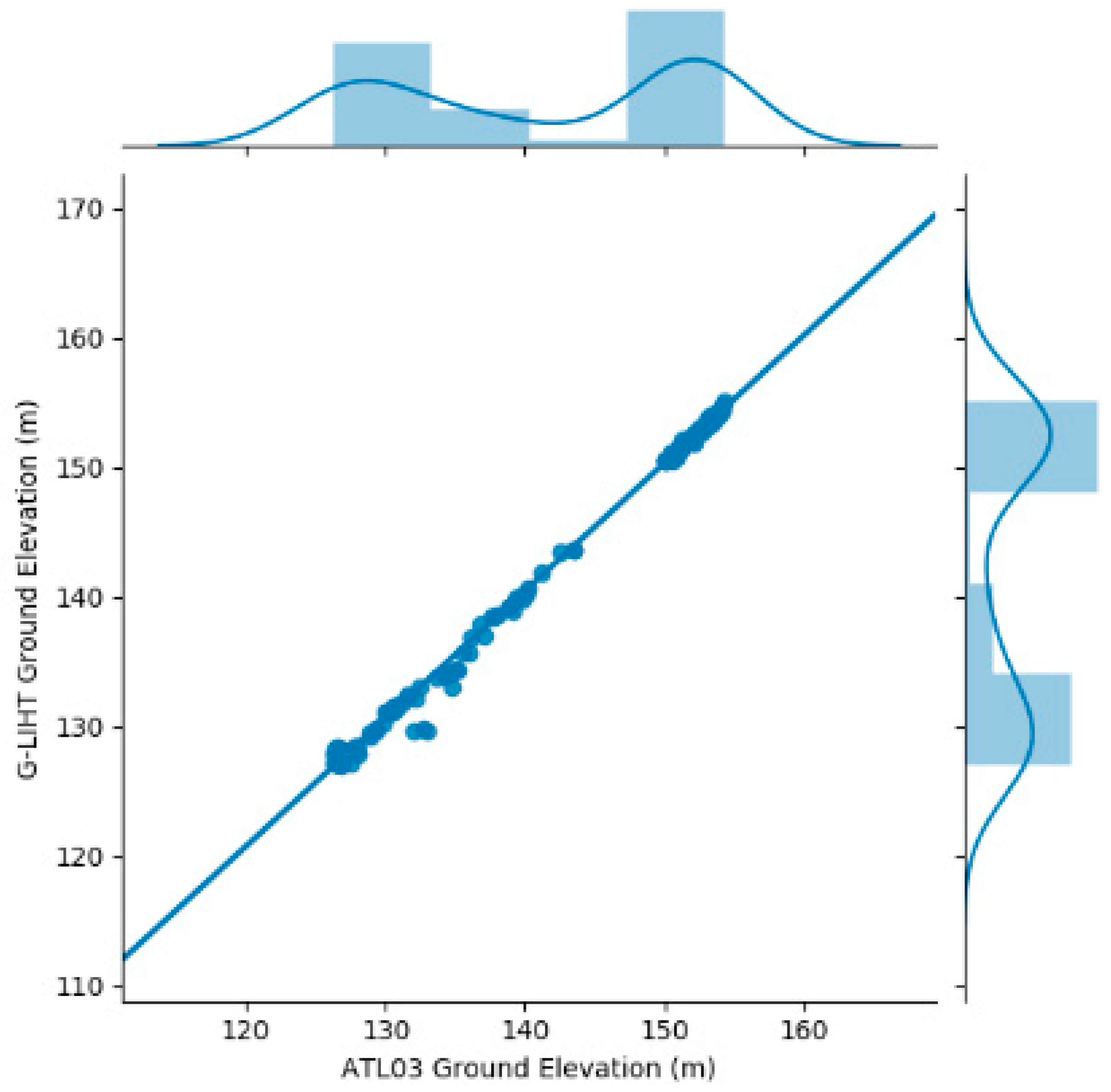 Remotesensing 12 02084 g008