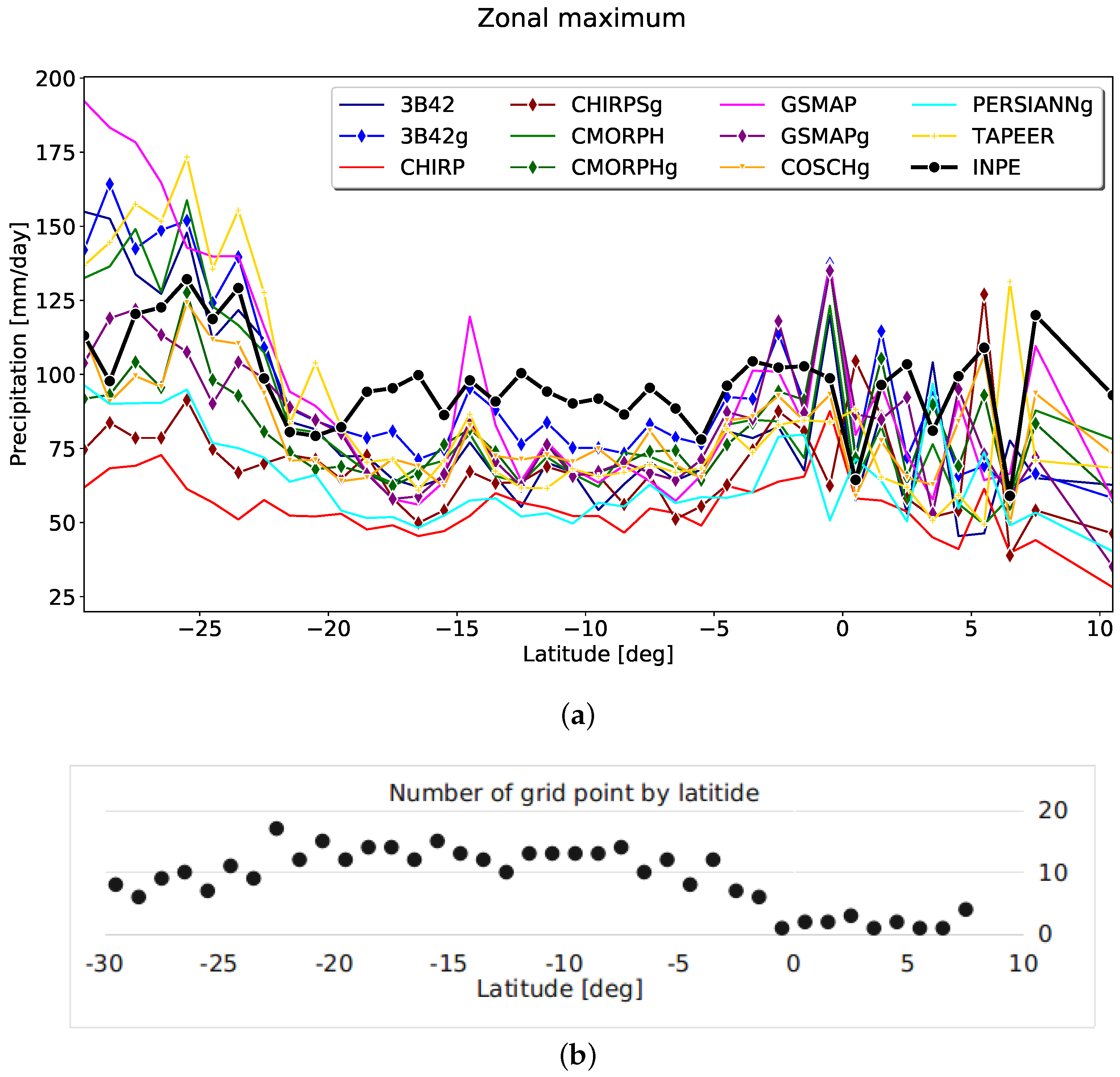 Remotesensing 12 02085 g005