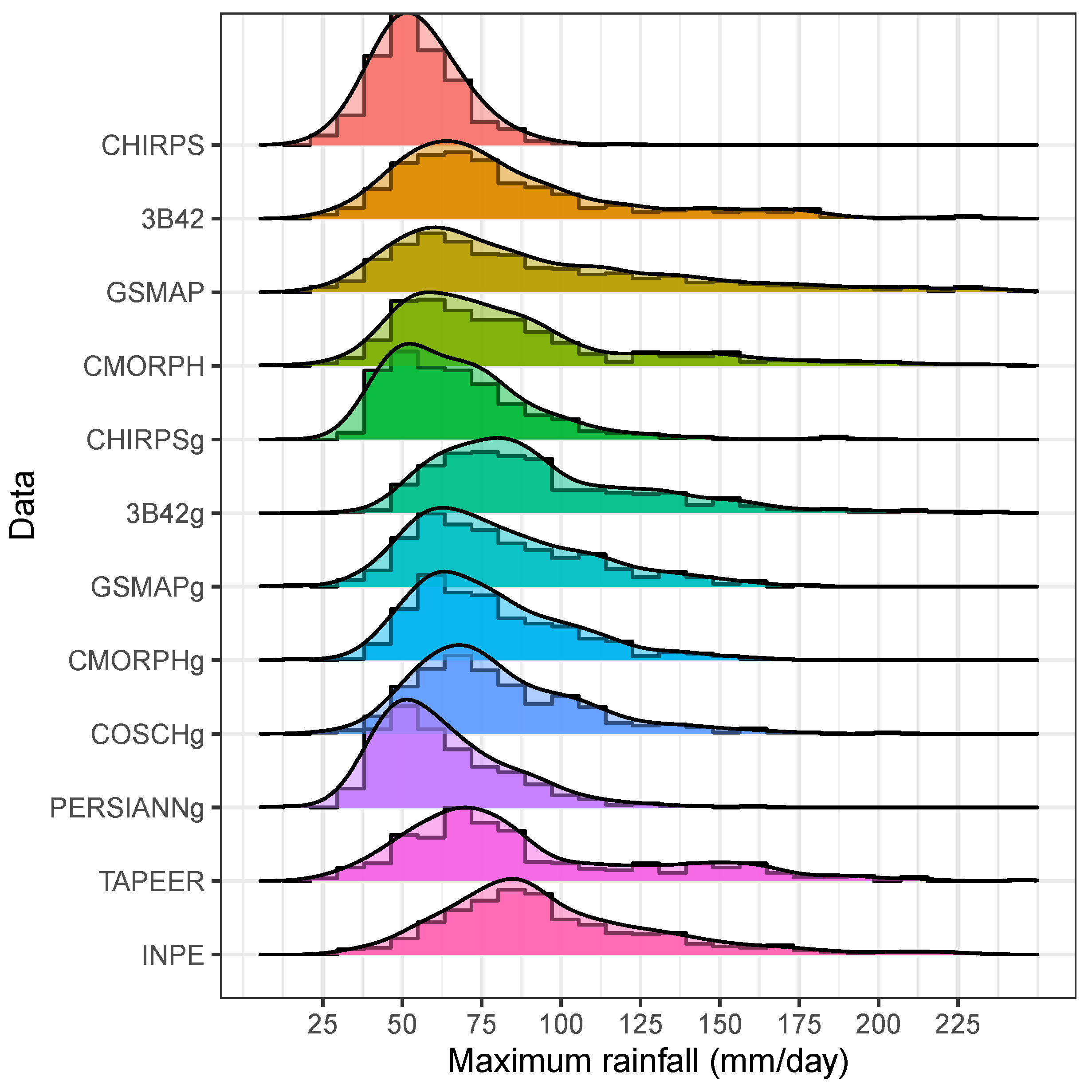 Remotesensing 12 02085 g006
