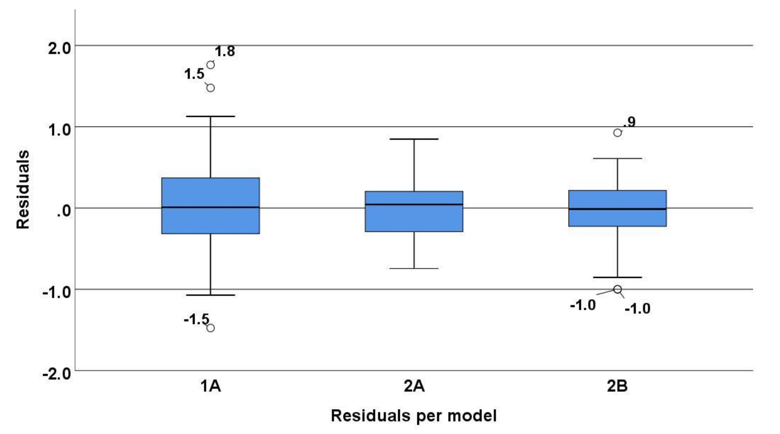 Remotesensing 12 02087 g005