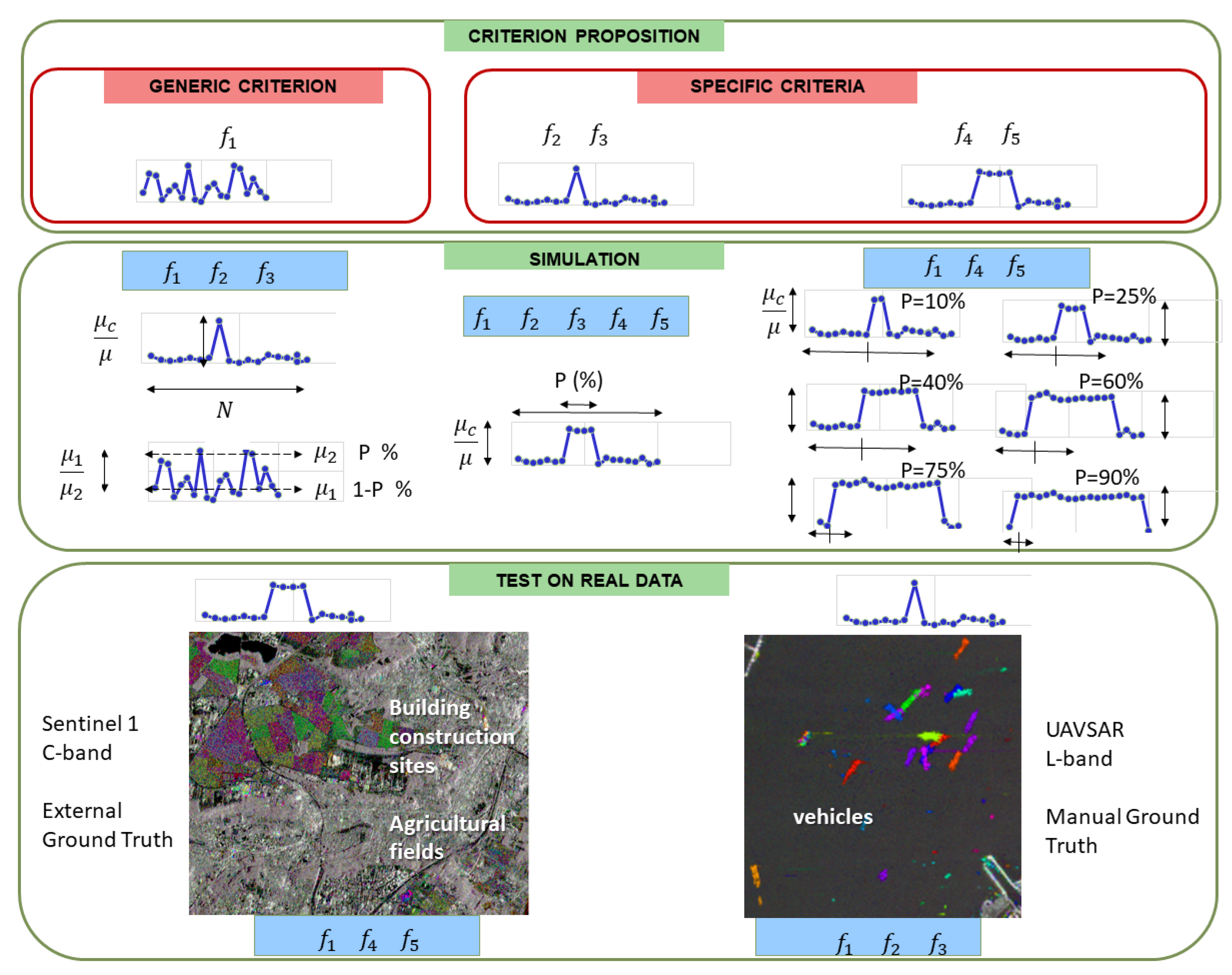 Remotesensing 12 02089 g002