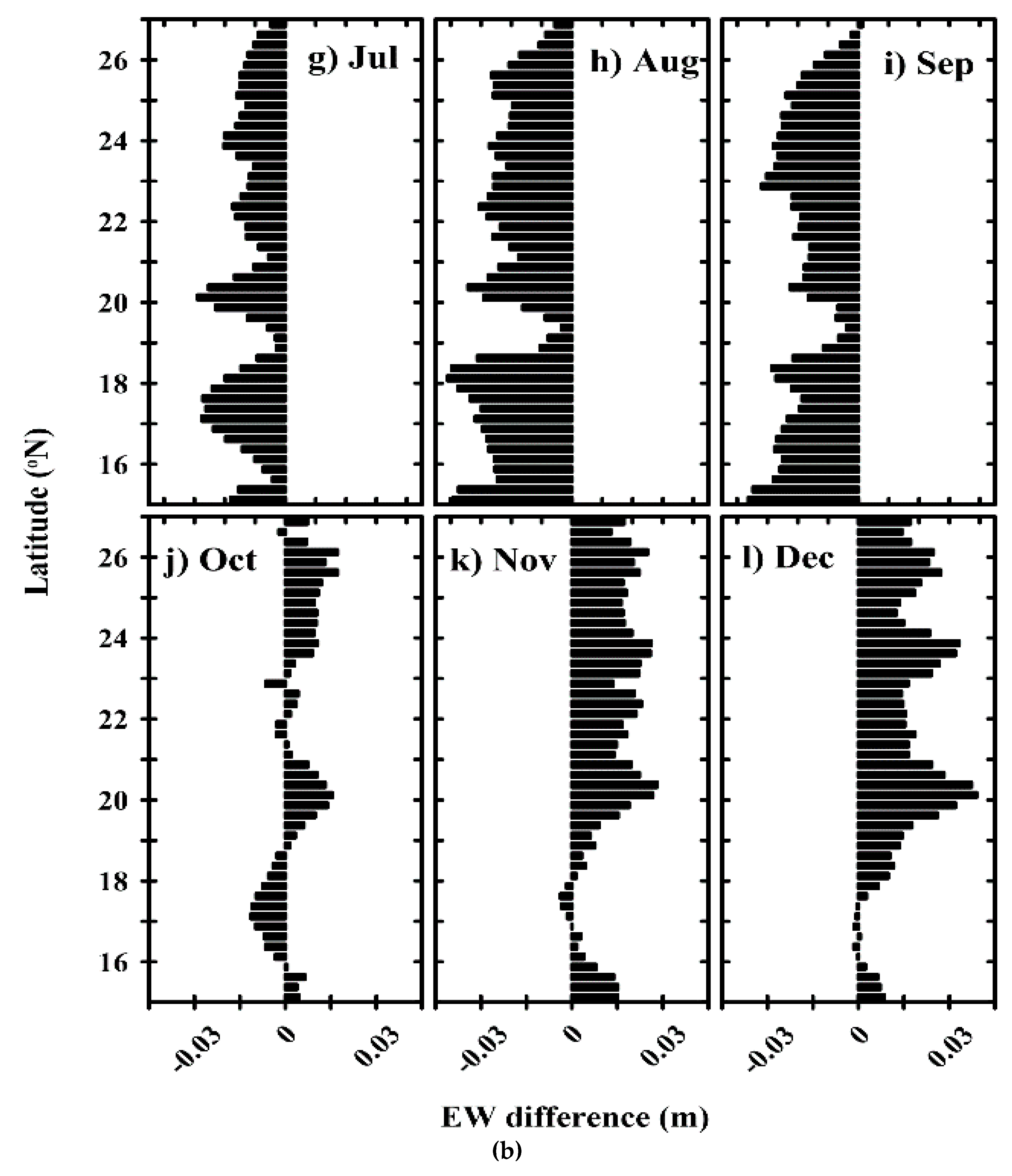 Remotesensing 12 02090 g003b Remotesensing 12 02090 g003b