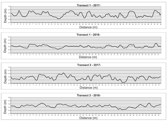 Remotesensing 12 02093 g0a2