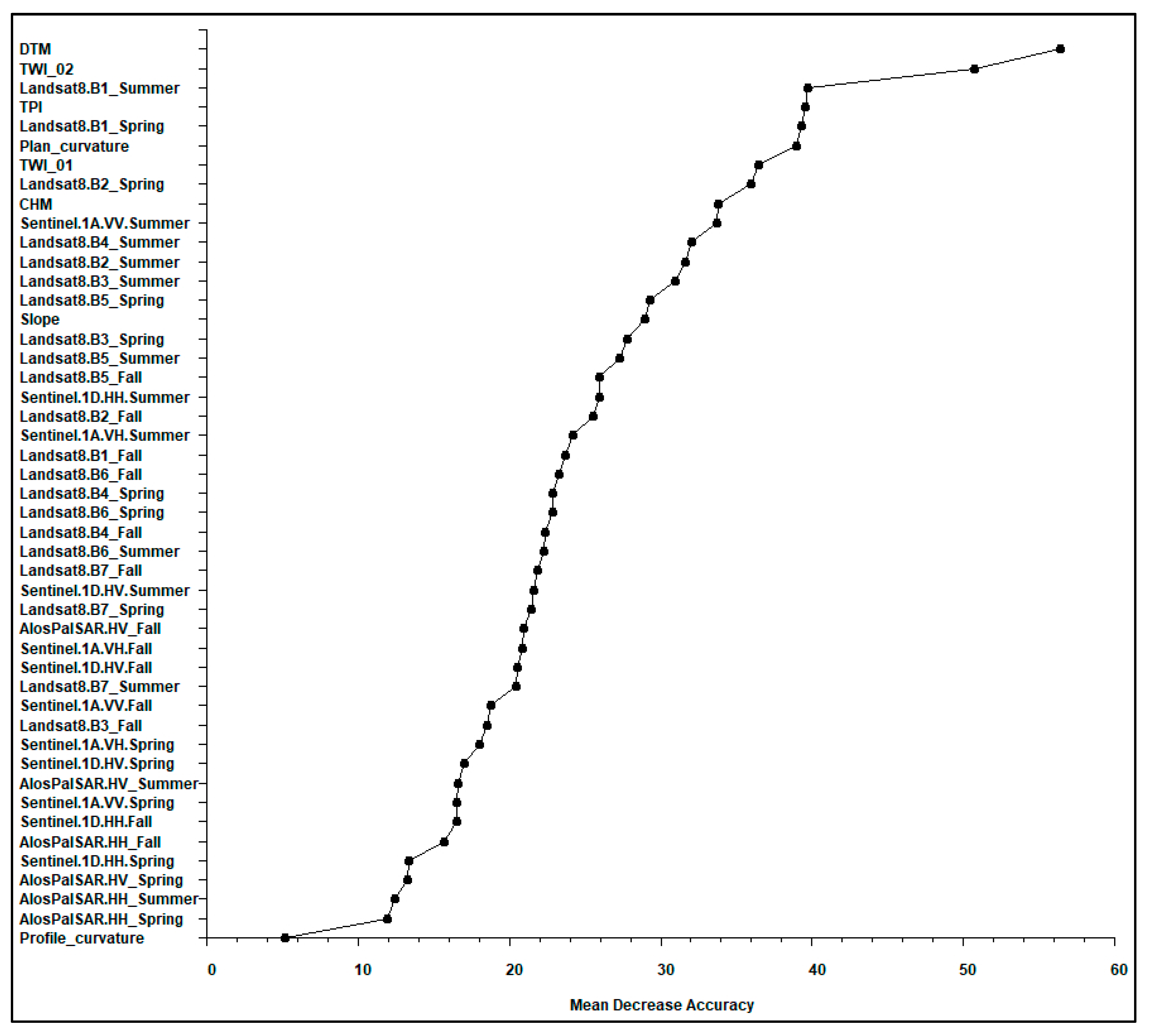 Remotesensing 12 02095 g004