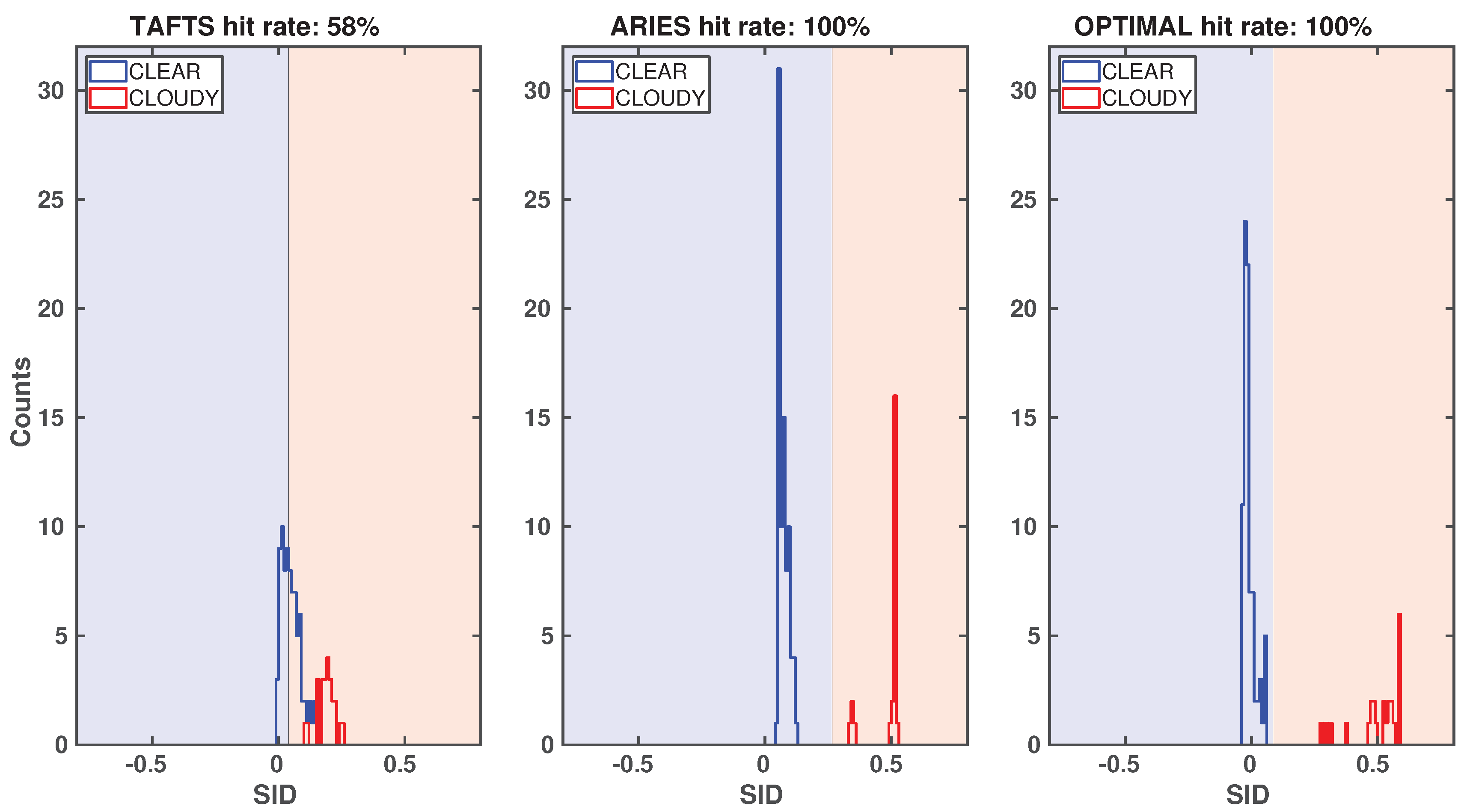 Remotesensing 12 02097 g006