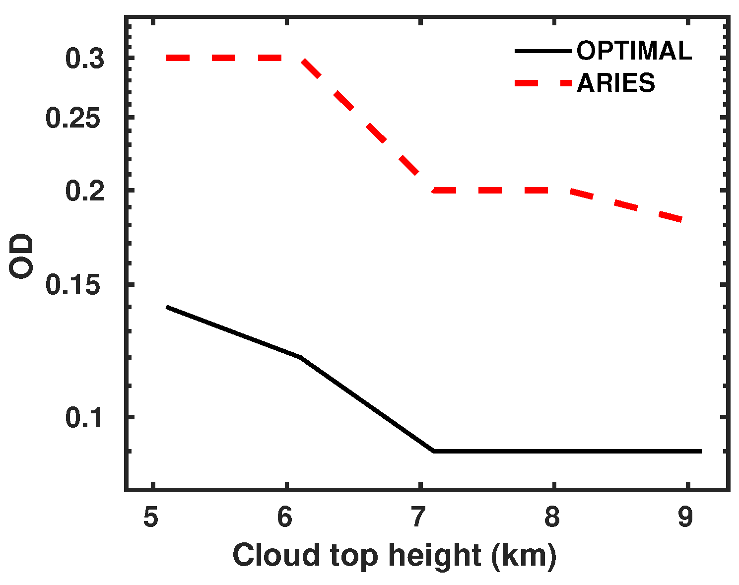 Remotesensing 12 02097 g007
