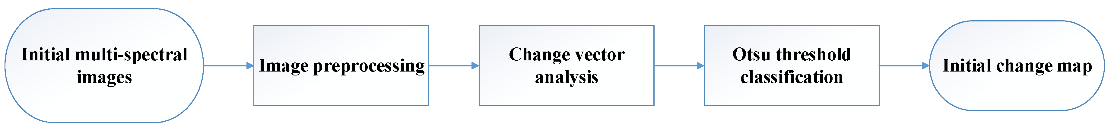 Remotesensing 12 02098 g002