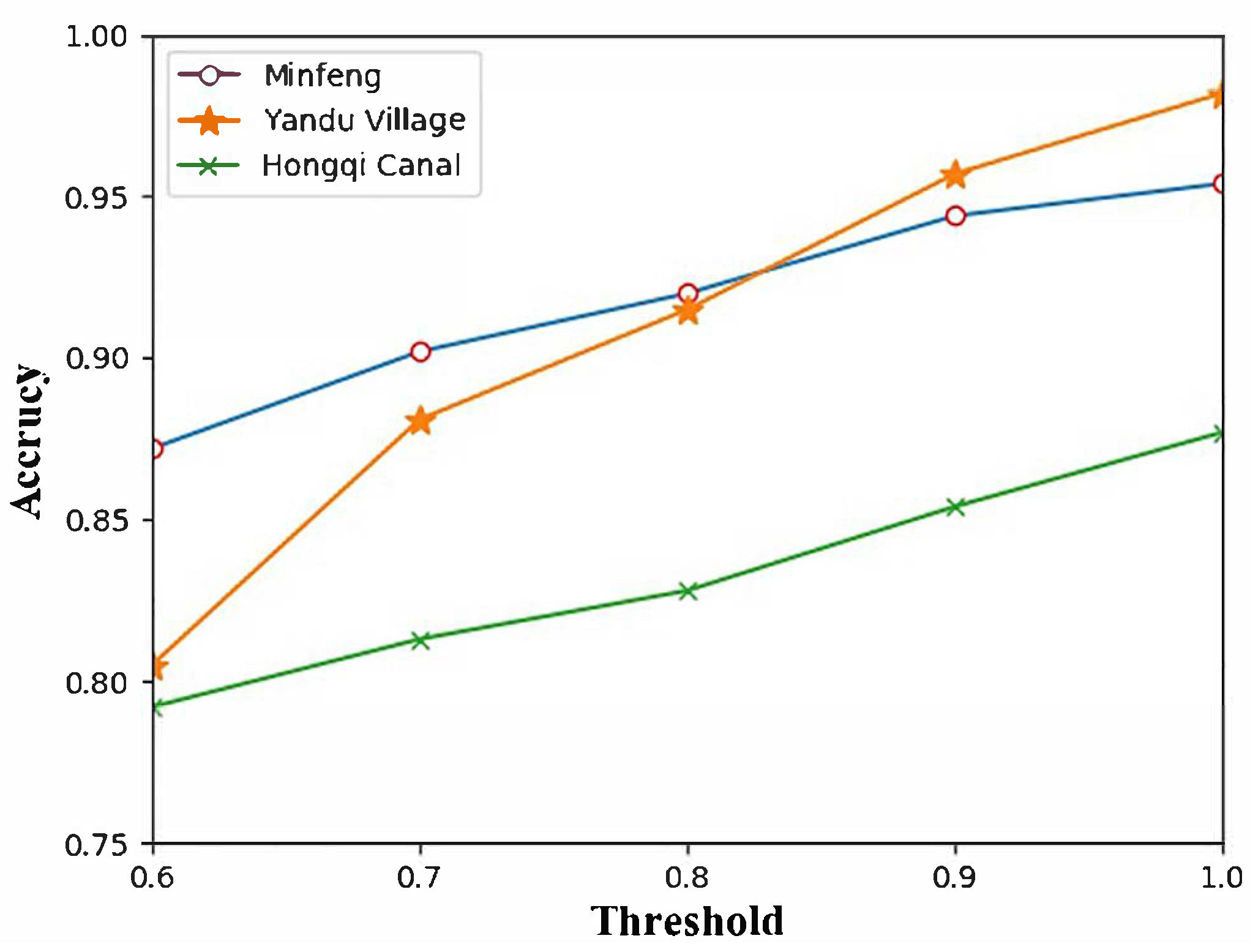 Remotesensing 12 02098 g006