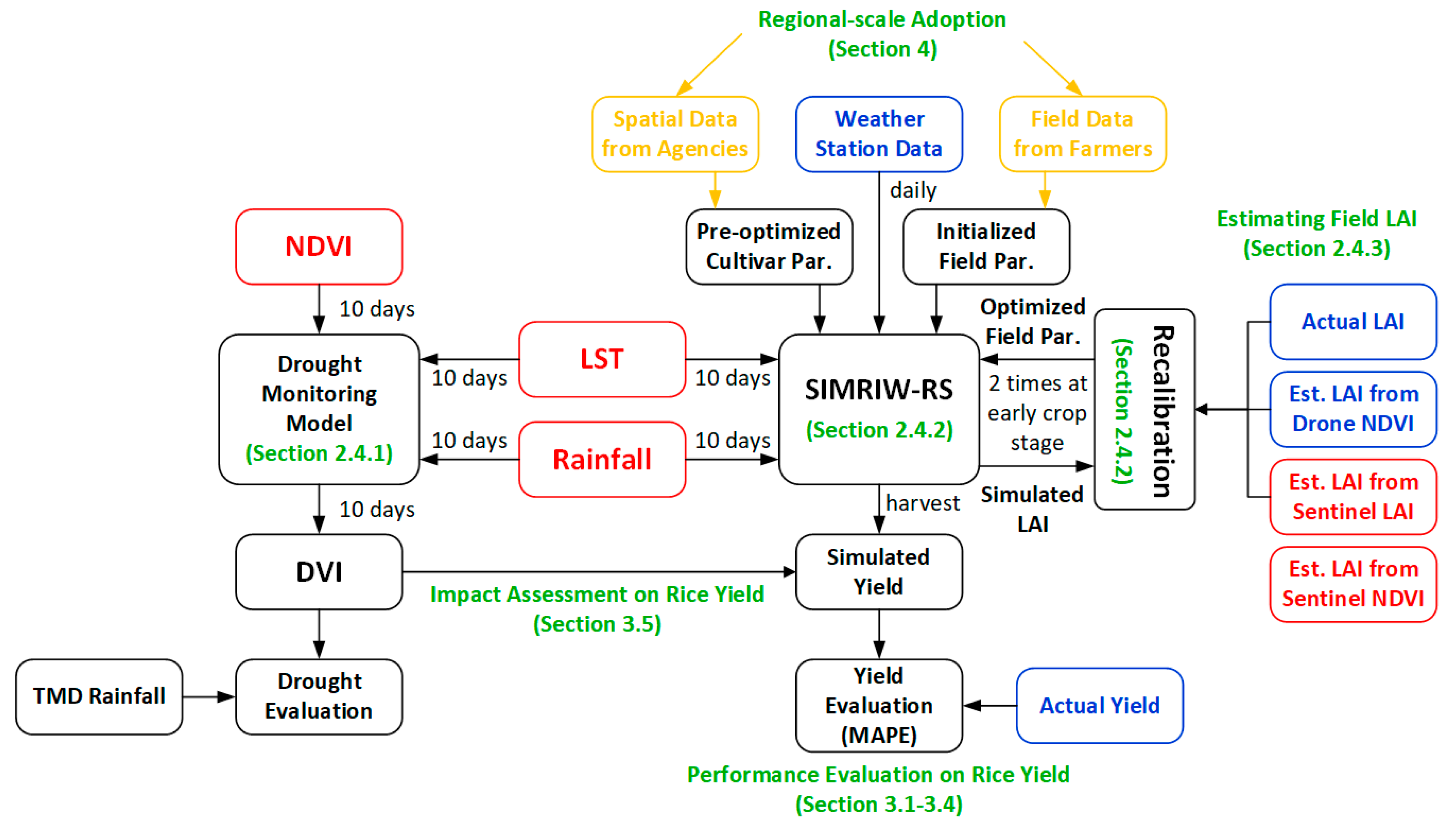 Remotesensing 12 02099 g001