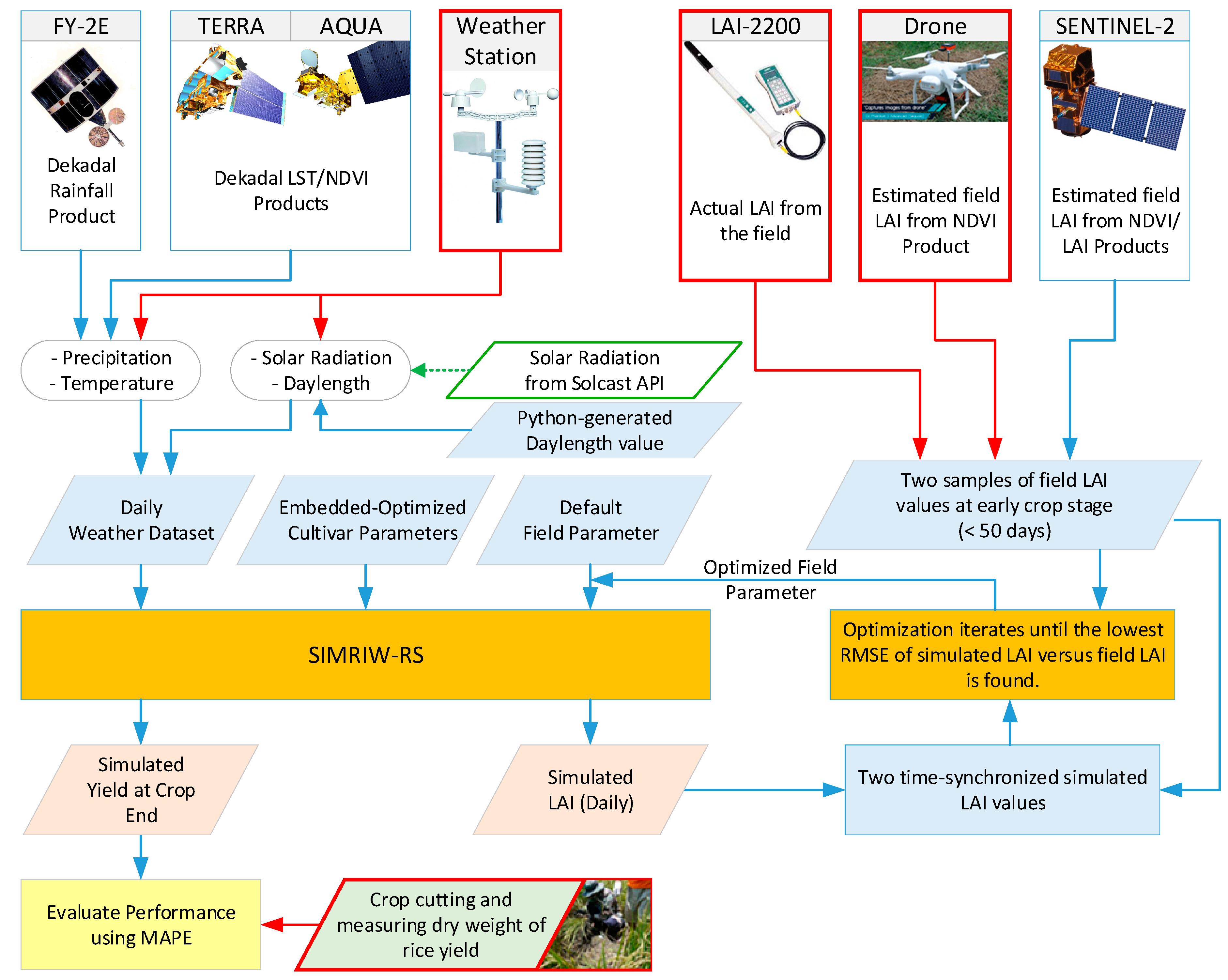 Remotesensing 12 02099 g010